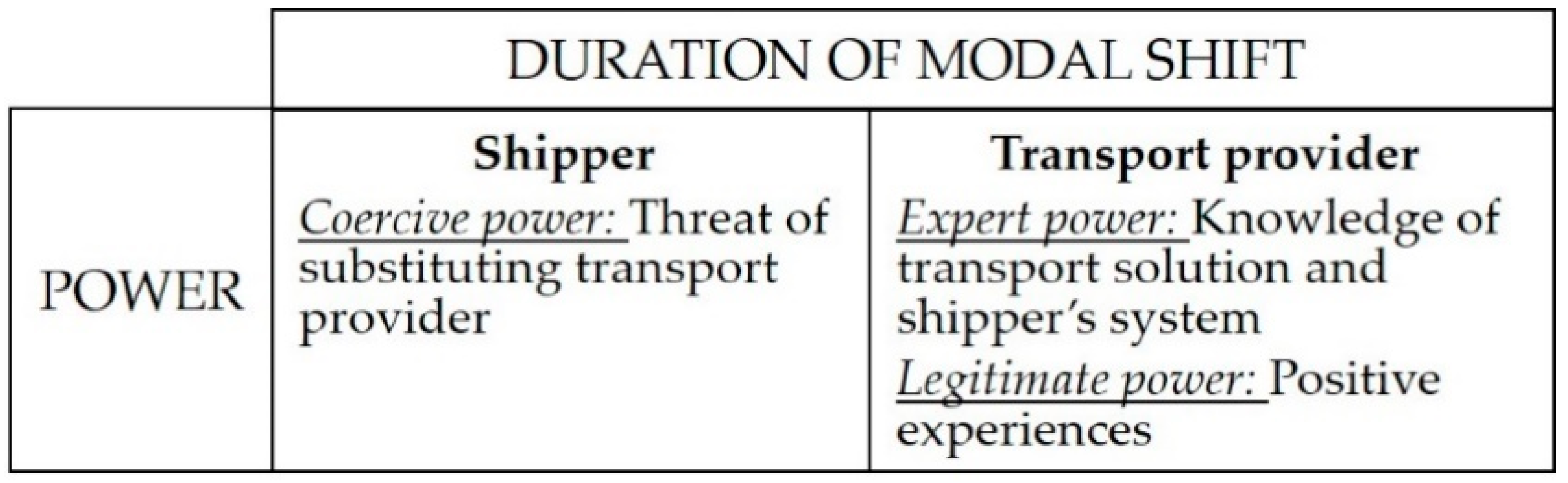 Sustainability 13 03757 g005 Sustainability 13 03757 g005