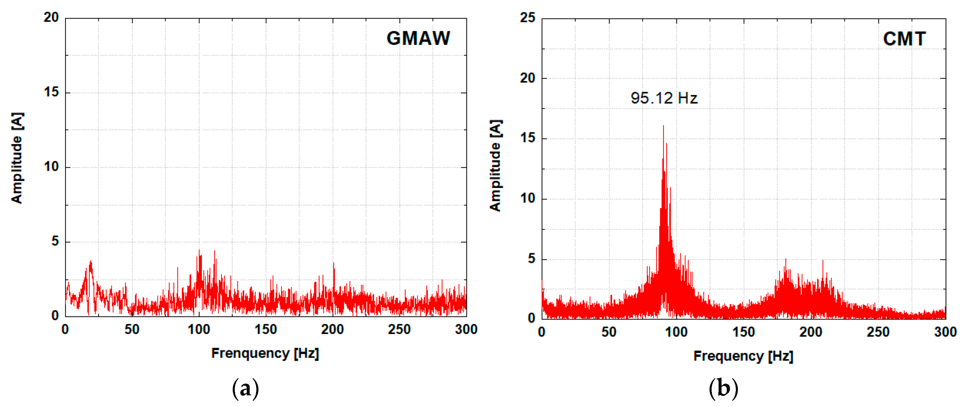 Sustainability 13 03766 g003 Sustainability 13 03766 g003