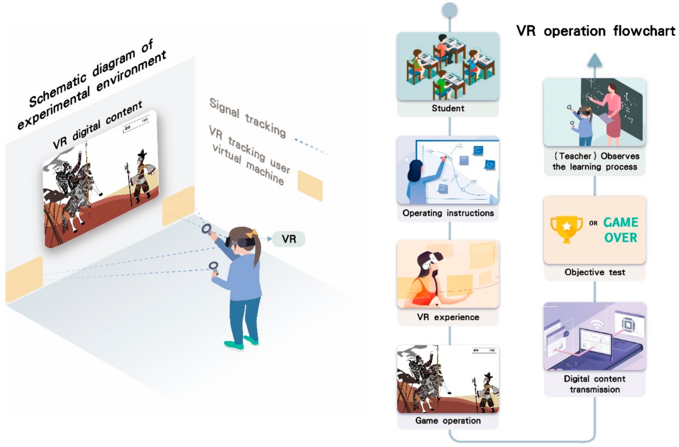 A schematic presentation of the main algorithms of the STEAM model. The