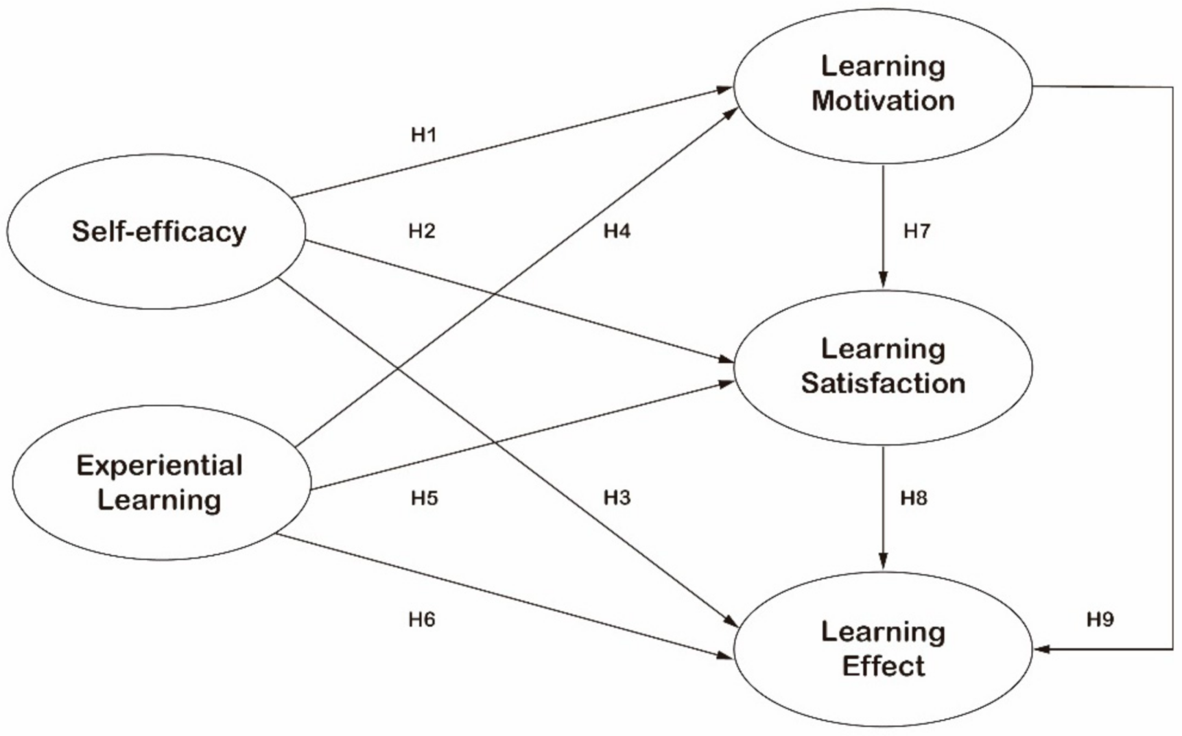 Sustainability 13 03772 g004 Sustainability 13 03772 g004