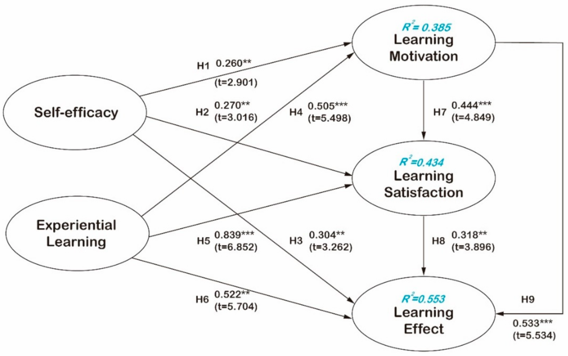 Sustainability 13 03772 g005 Sustainability 13 03772 g005
