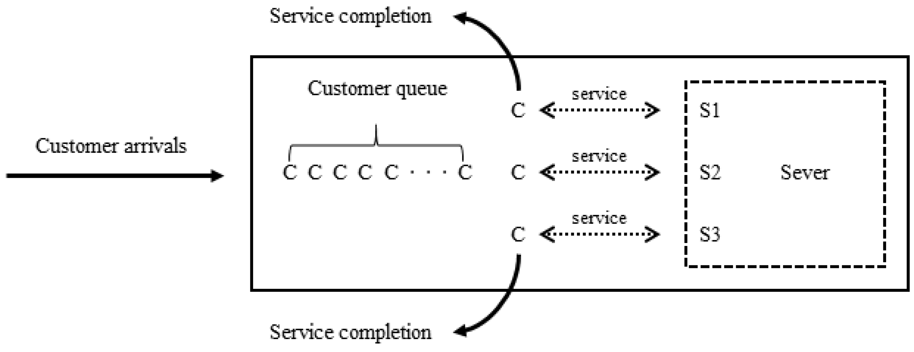 Sustainability 13 03778 g003