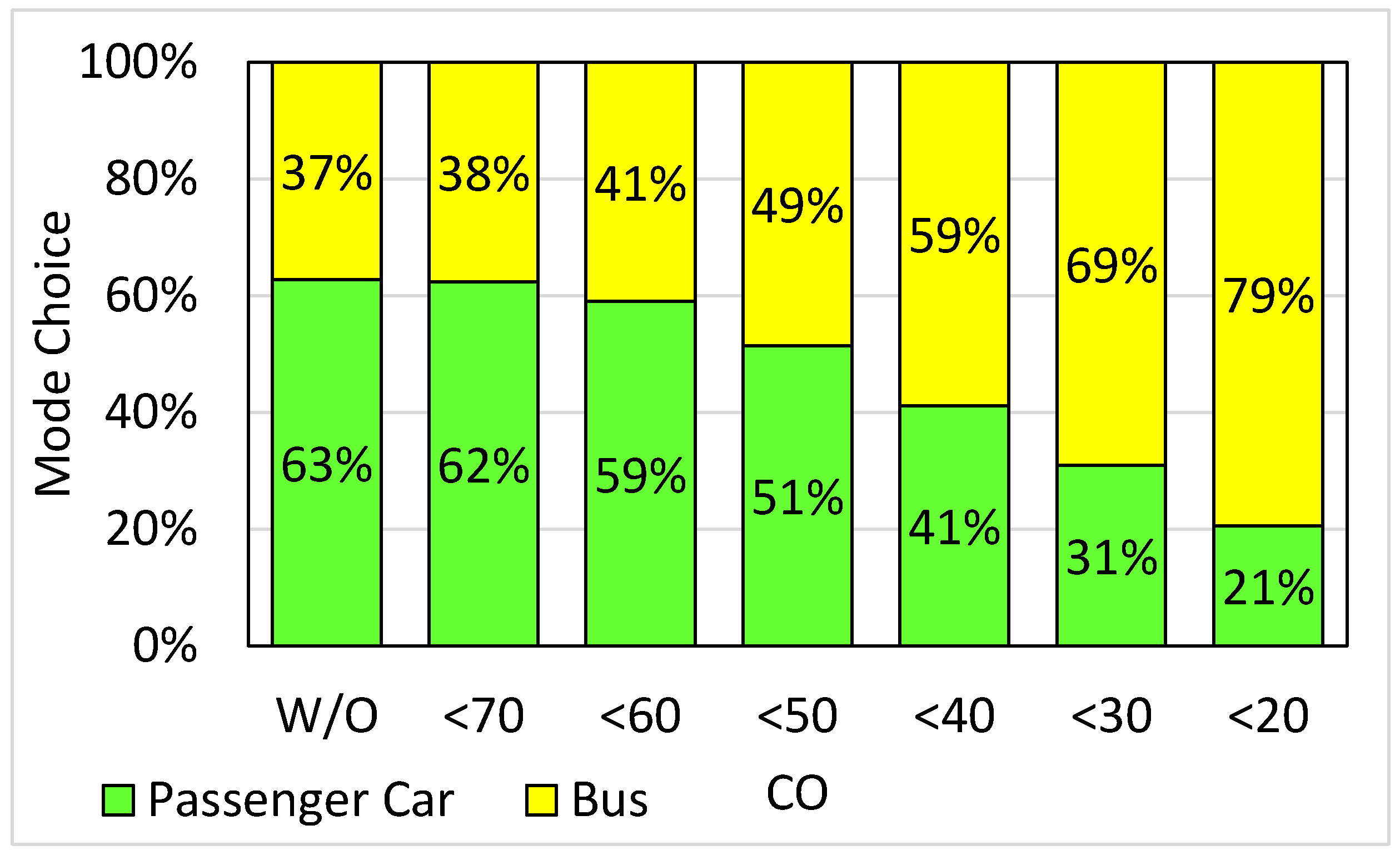 Sustainability 13 03780 g006 Sustainability 13 03780 g006