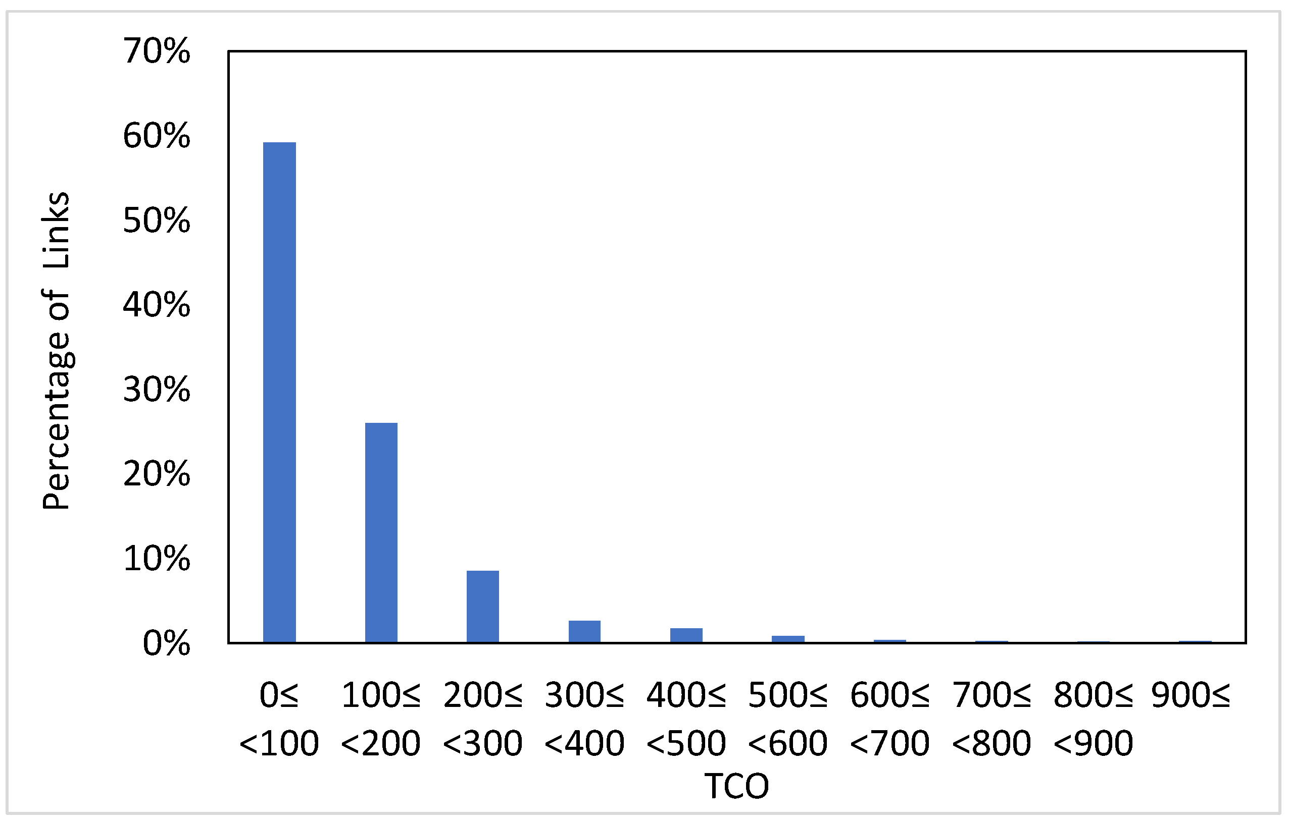 Sustainability 13 03780 g008 Sustainability 13 03780 g008