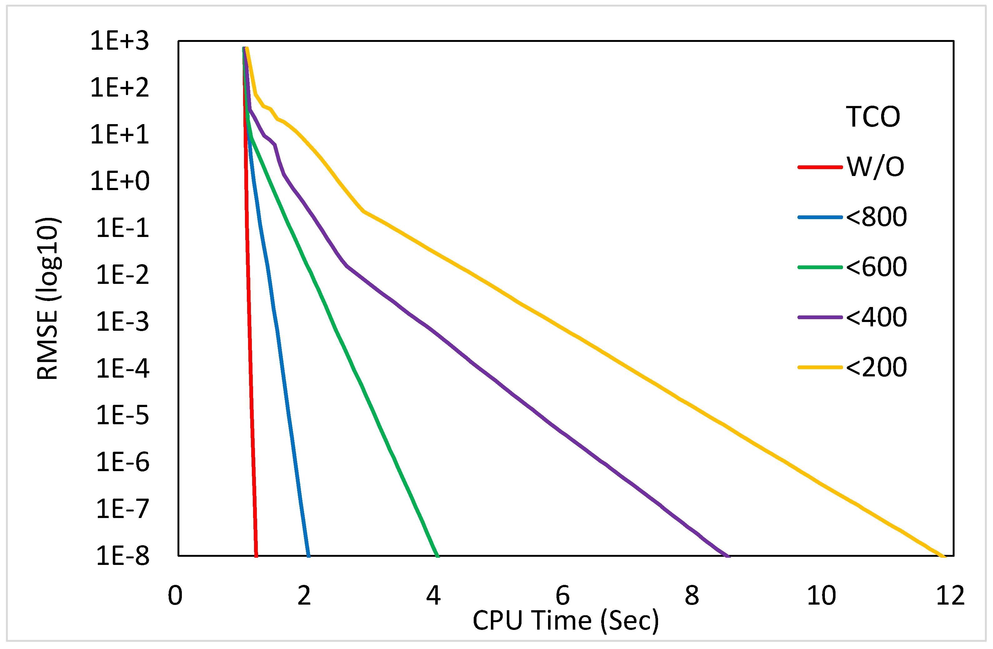 Sustainability 13 03780 g009 Sustainability 13 03780 g009