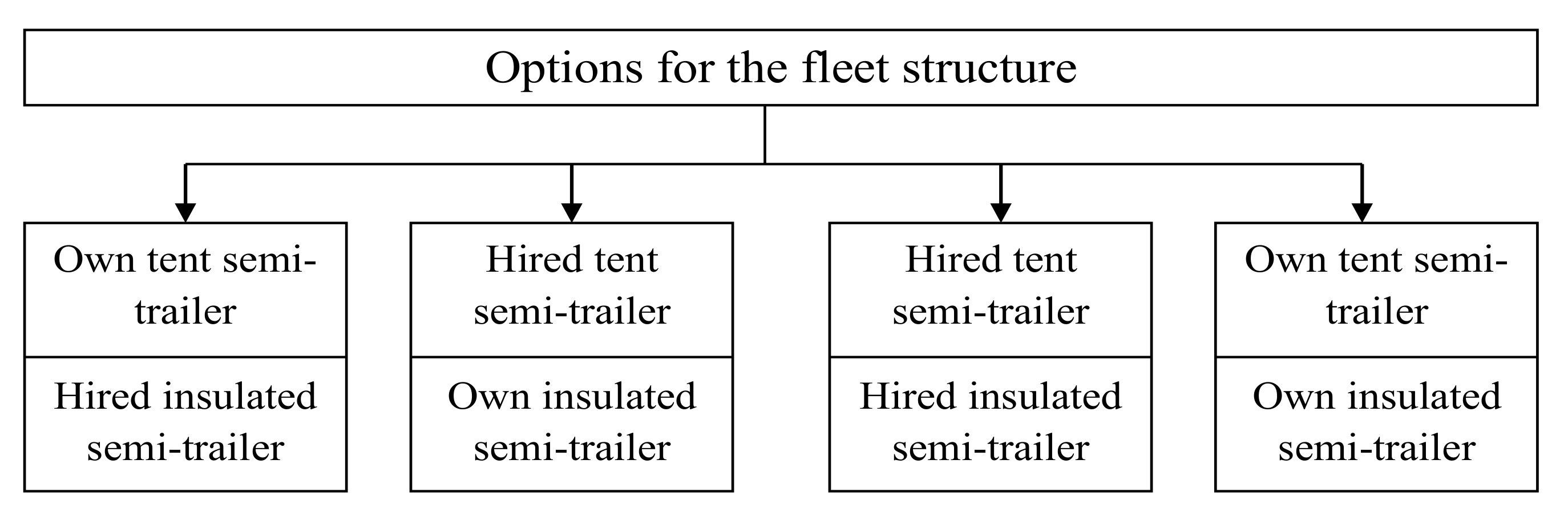 Sustainability 13 03782 g005
