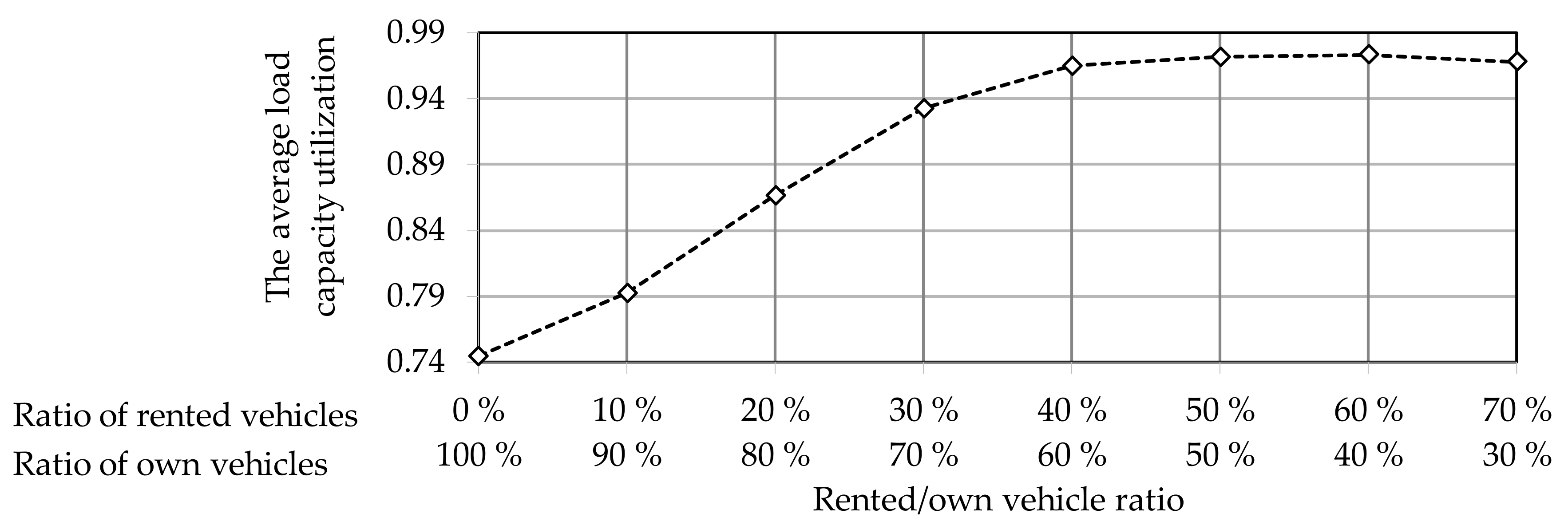 Sustainability 13 03782 g007