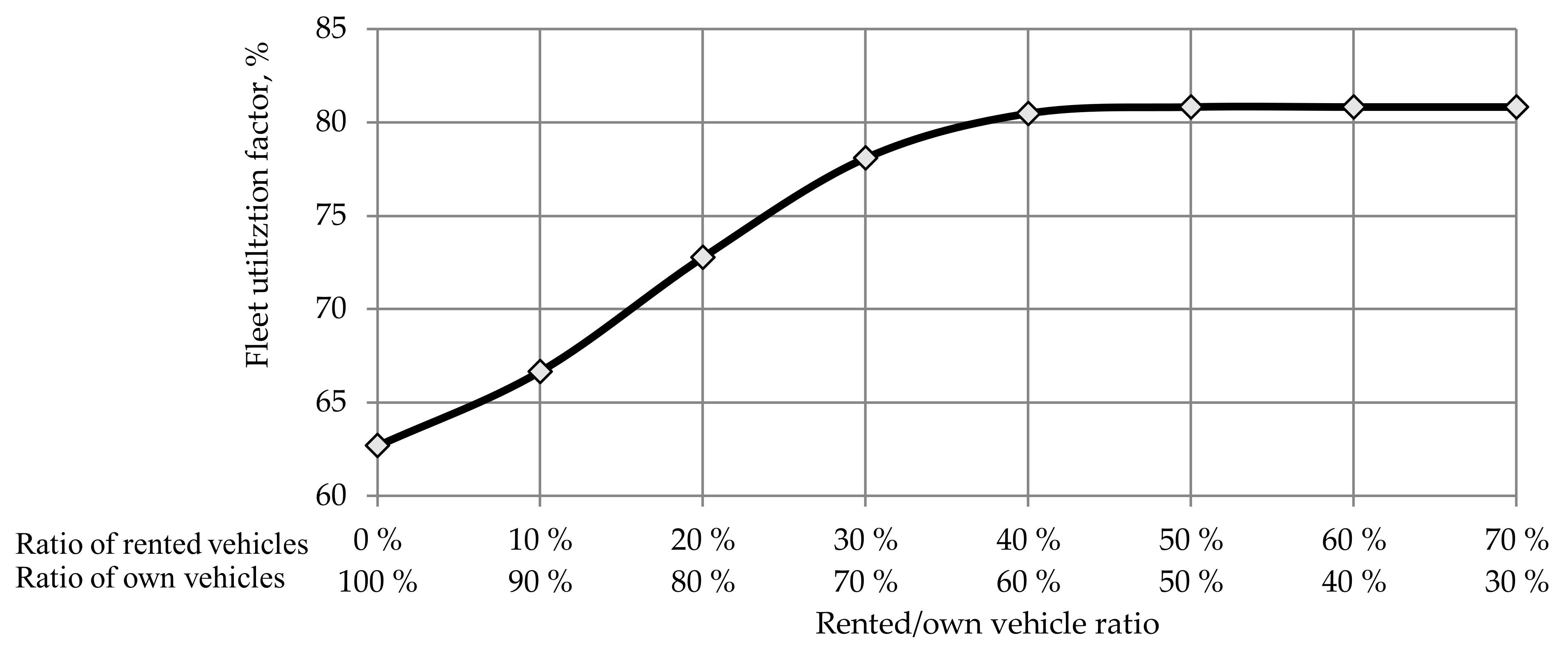 Sustainability 13 03782 g008