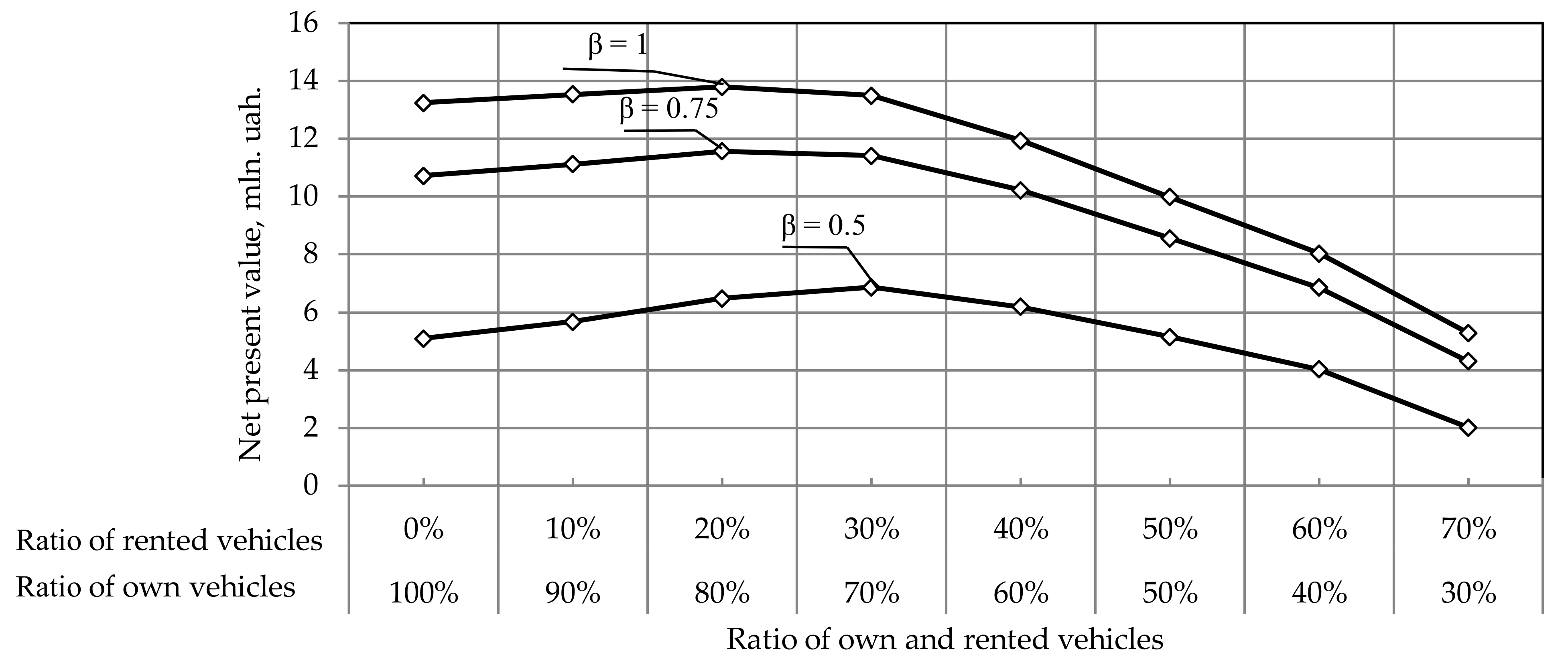 Sustainability 13 03782 g009
