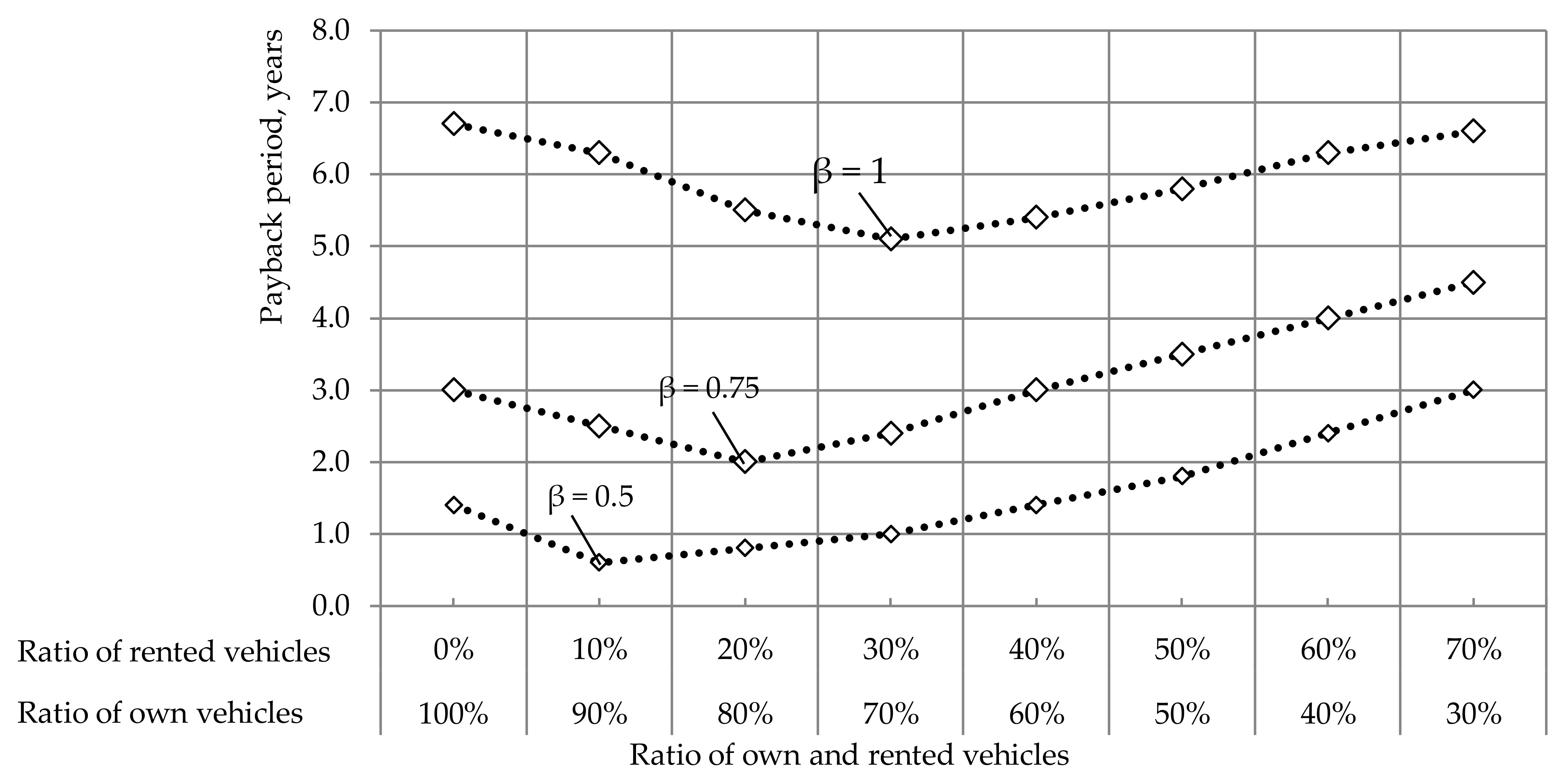 Sustainability 13 03782 g010