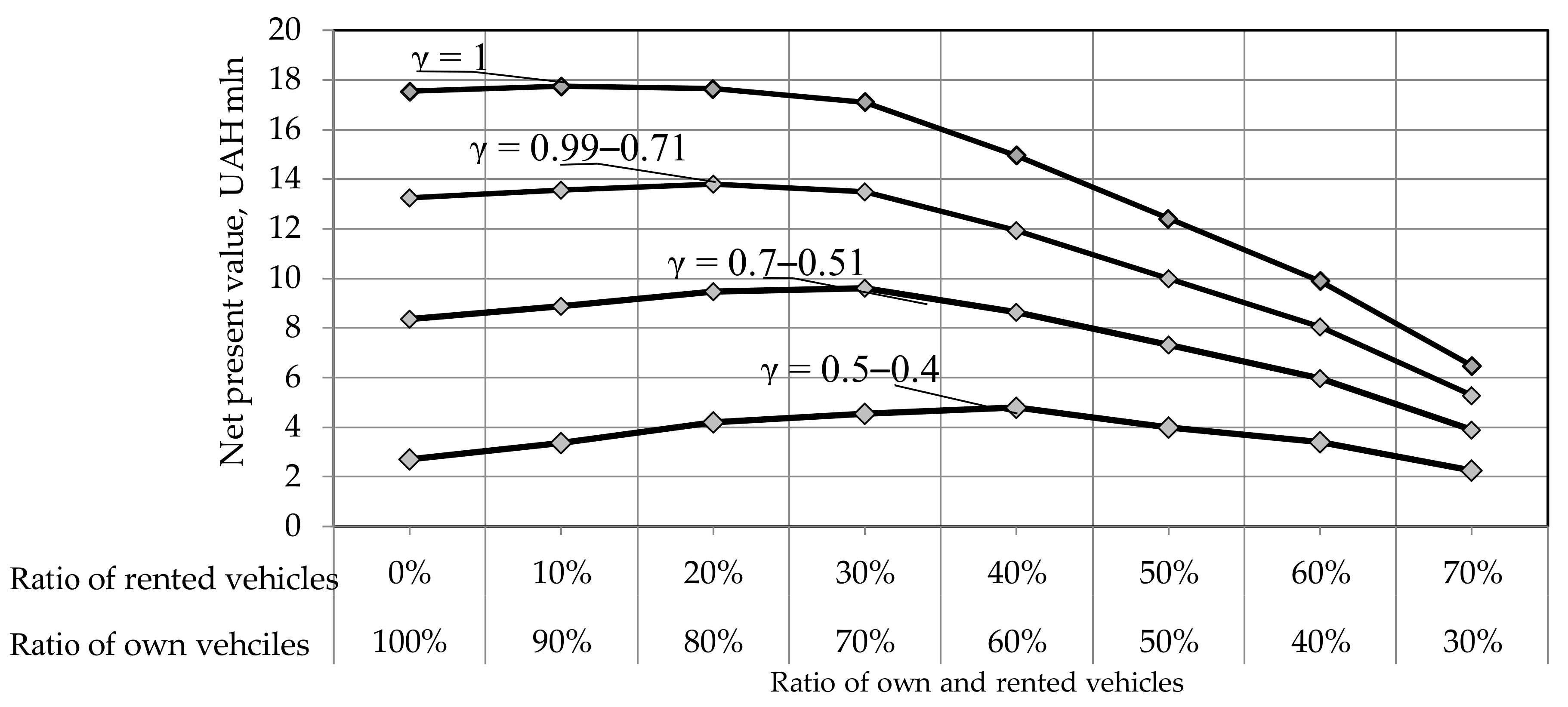 Sustainability 13 03782 g011