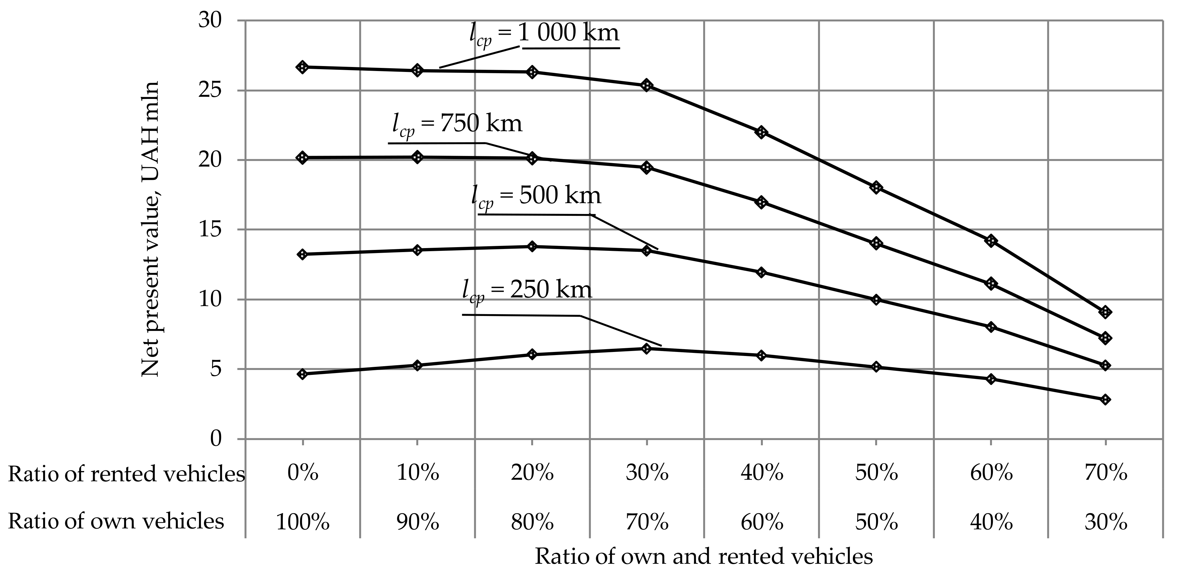 Sustainability 13 03782 g013