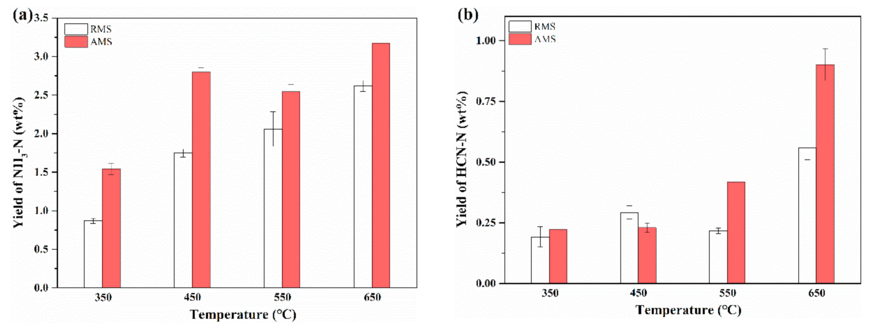 Sustainability 13 03786 g005 Sustainability 13 03786 g005
