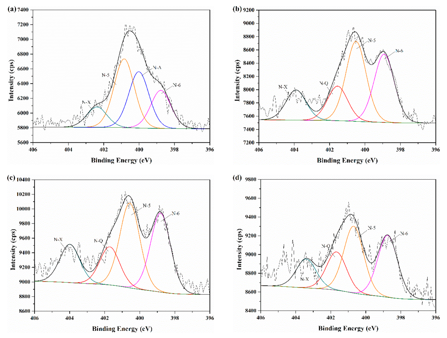 Sustainability 13 03786 g006a Sustainability 13 03786 g006a