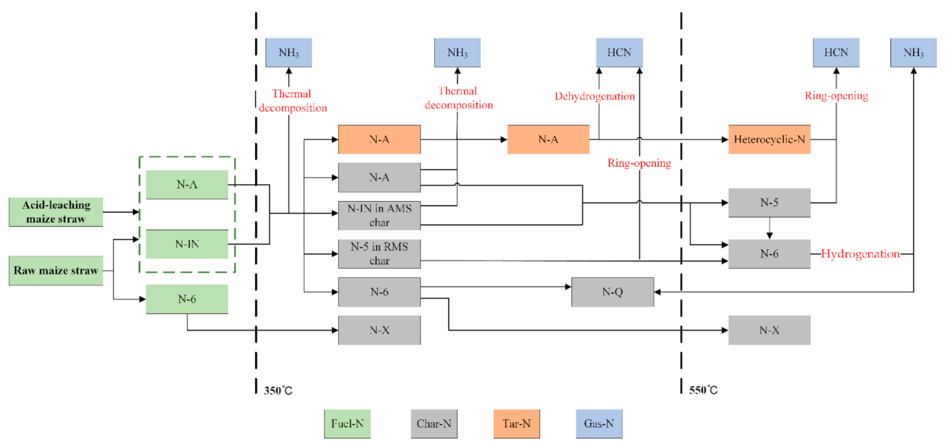 Sustainability 13 03786 g008 Sustainability 13 03786 g008