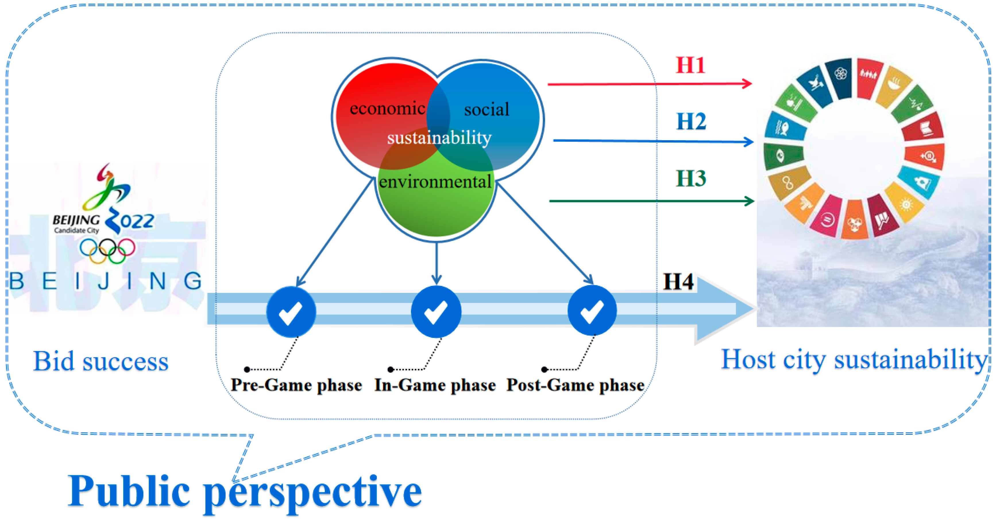 PDF) Is Olympic Communication-Activity a Means for the