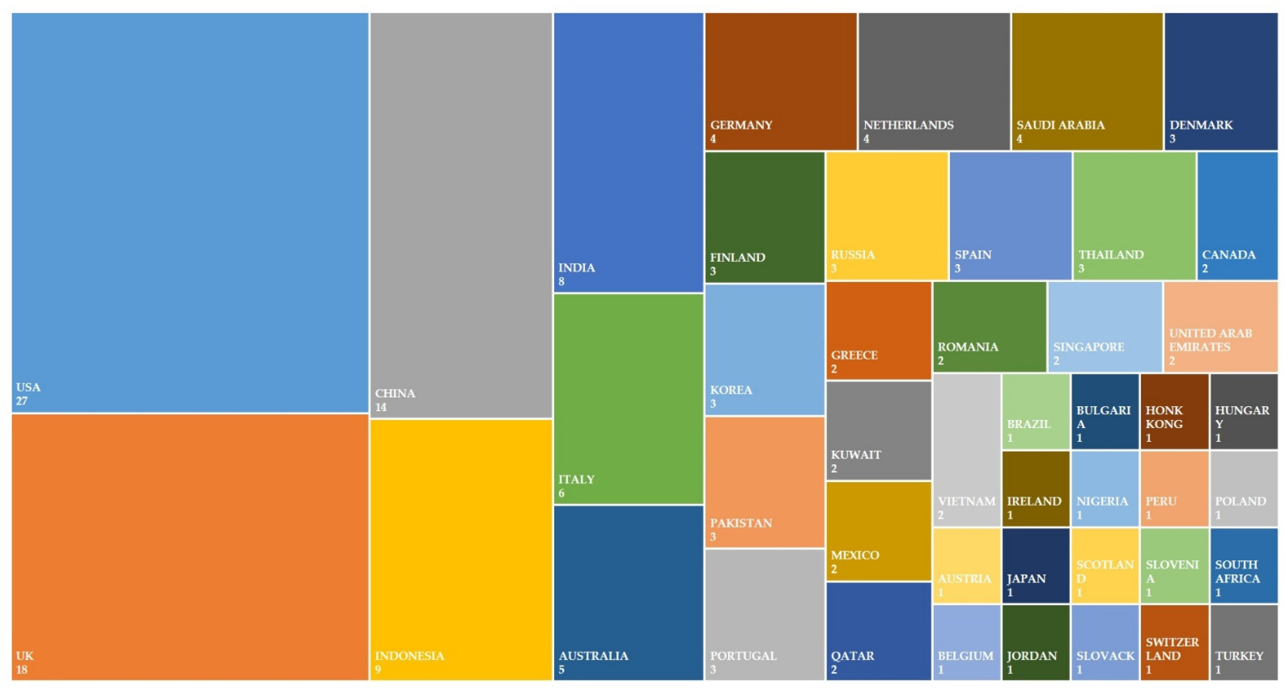 Sustainability 13 03791 g002