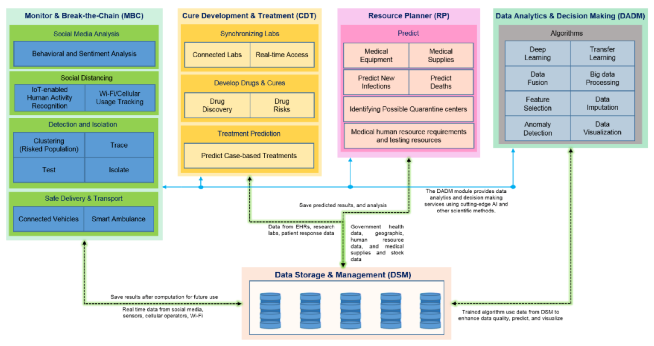 Sustainability 13 03797 g003 Sustainability 13 03797 g003