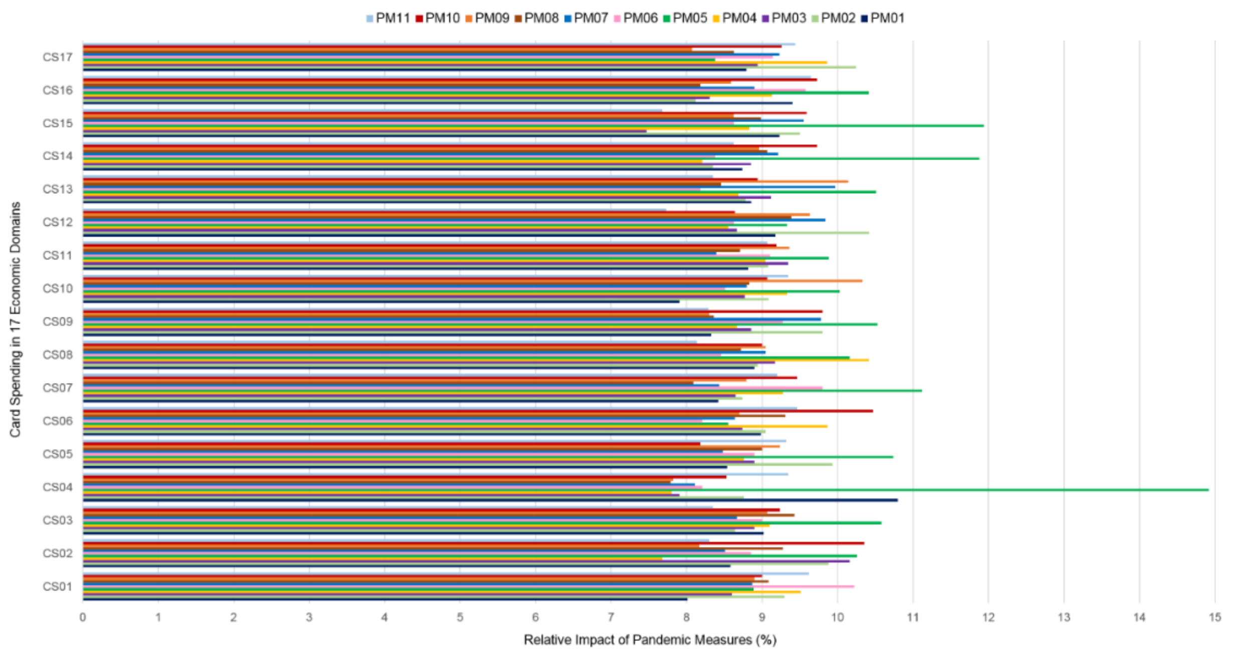 Sustainability 13 03797 g019 Sustainability 13 03797 g019