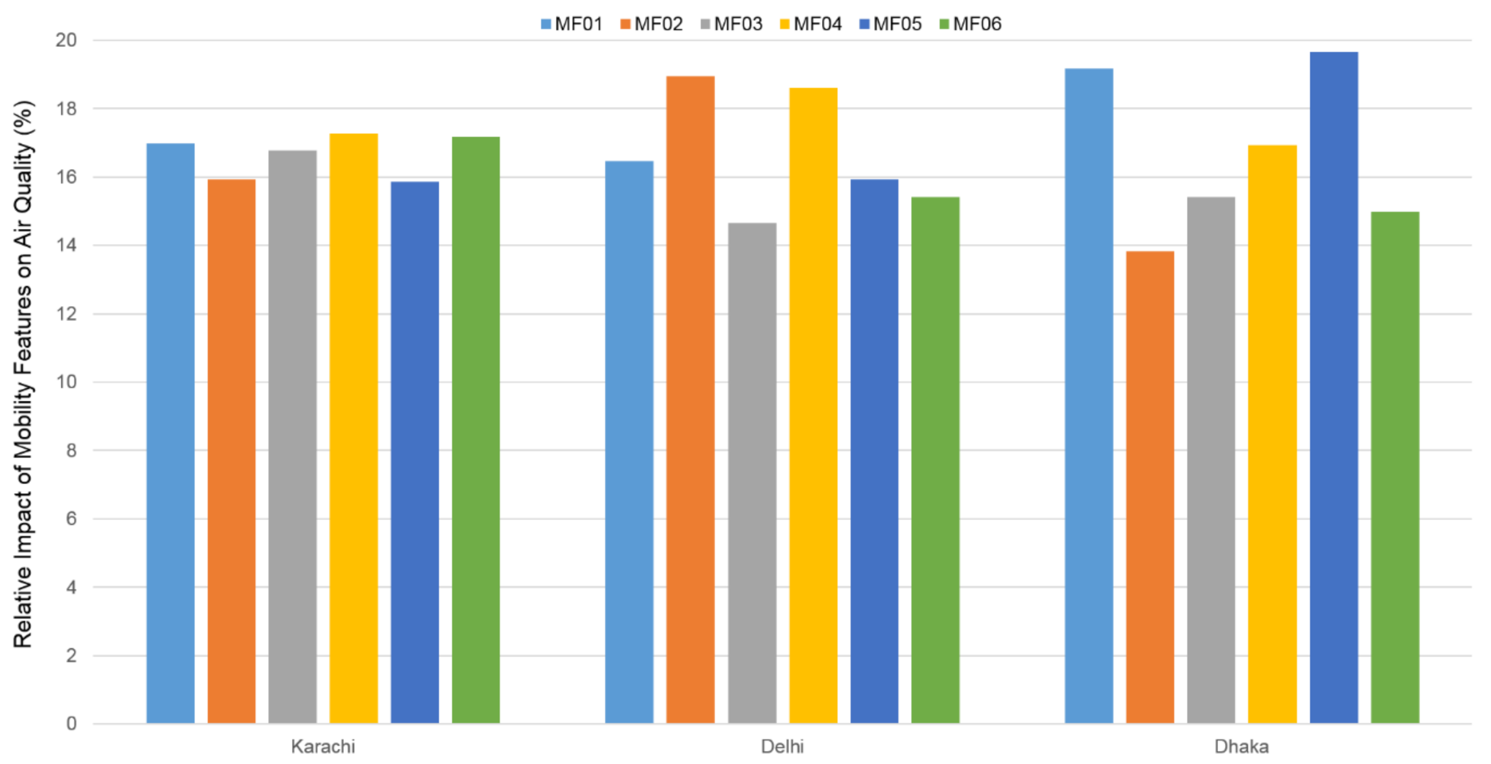 Sustainability 13 03797 g022 Sustainability 13 03797 g022
