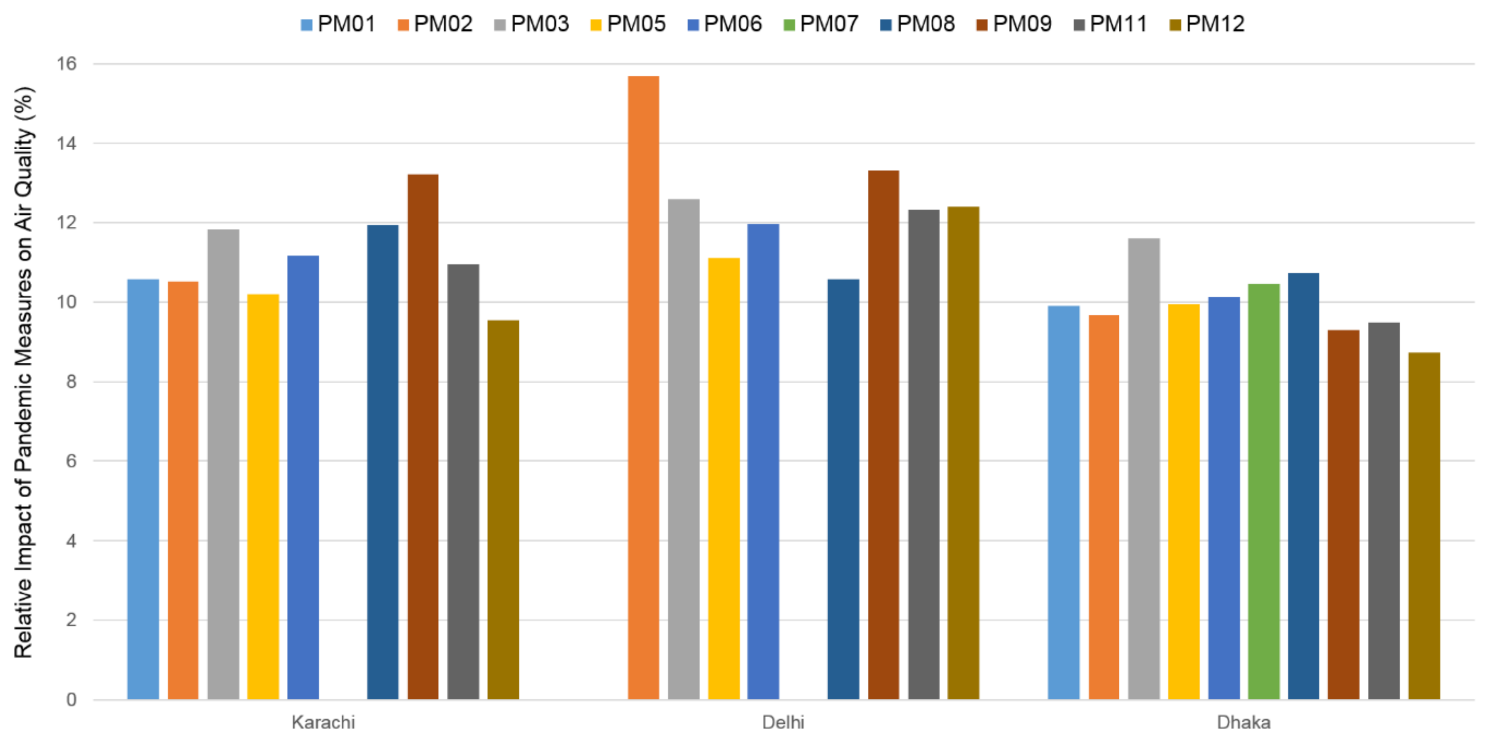 Sustainability 13 03797 g023 Sustainability 13 03797 g023