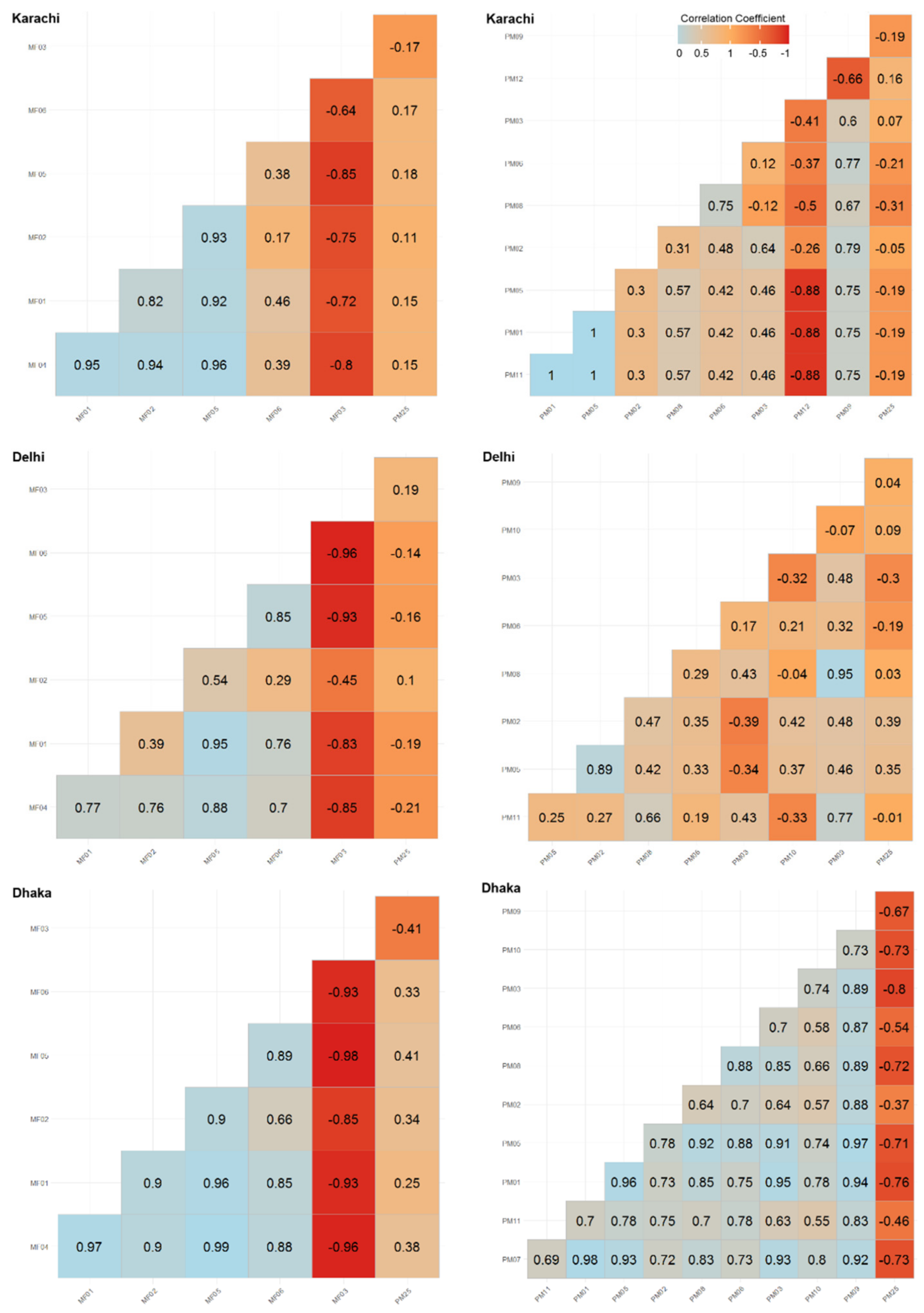 Sustainability 13 03797 g024 Sustainability 13 03797 g024