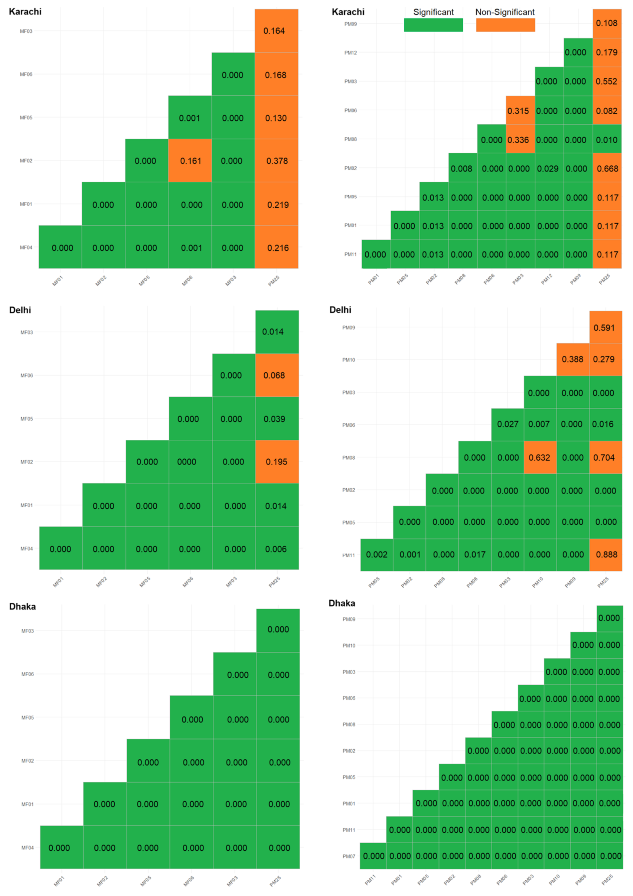 Sustainability 13 03797 g025 Sustainability 13 03797 g025