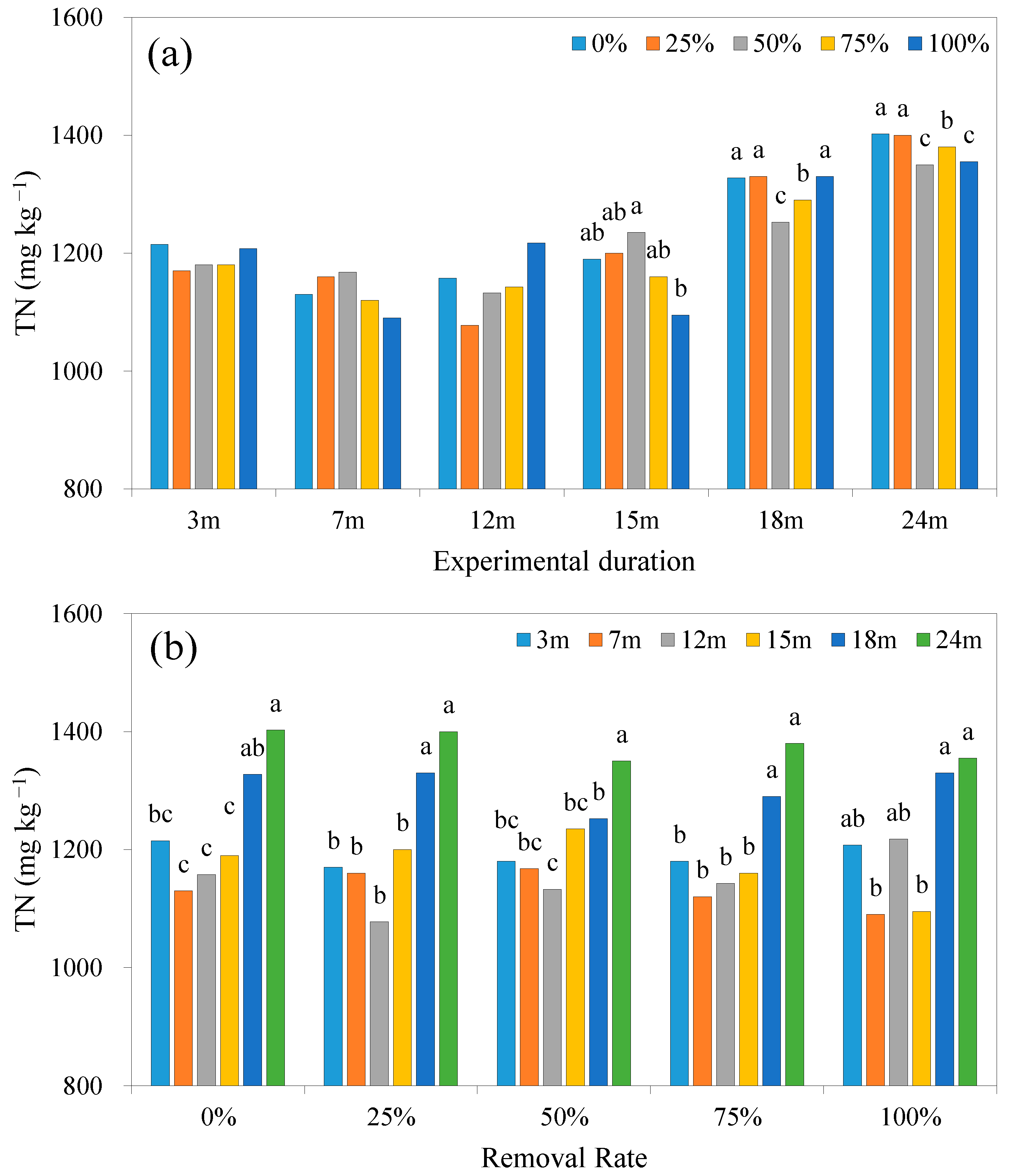 Sustainability 13 03799 g005 Sustainability 13 03799 g005