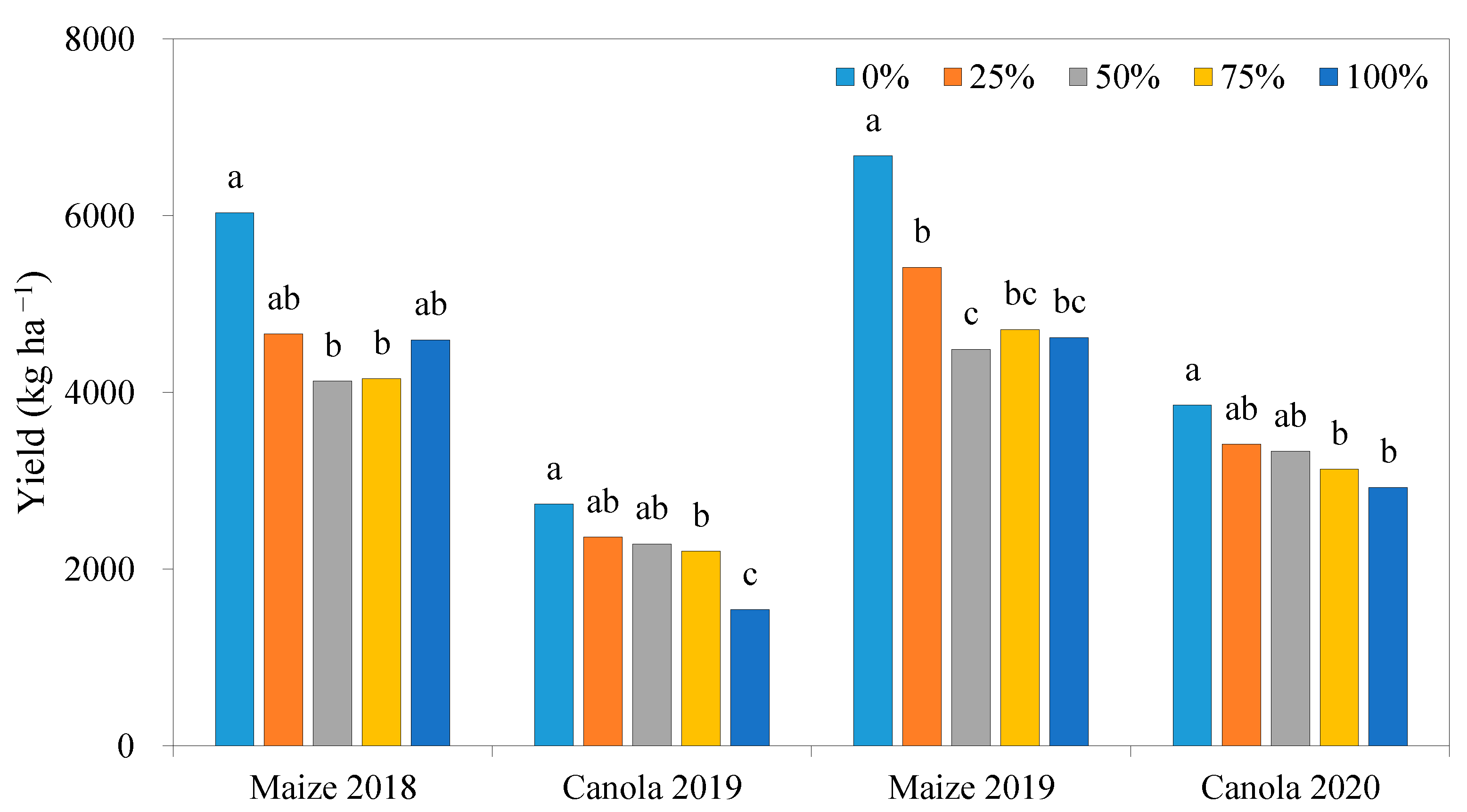 Sustainability 13 03799 g007 Sustainability 13 03799 g007