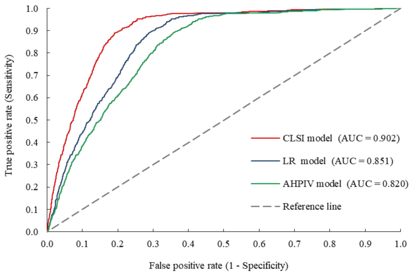 lsm19 pimpandhost imagesize:1440x)Нудизм " Comparison of Logistic Regression, Information Value, and Comprehensive  Evaluating Model for Landslide Susceptibility Mapping