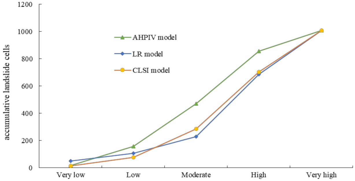Sustainability 13 03803 g010 Sustainability 13 03803 g010