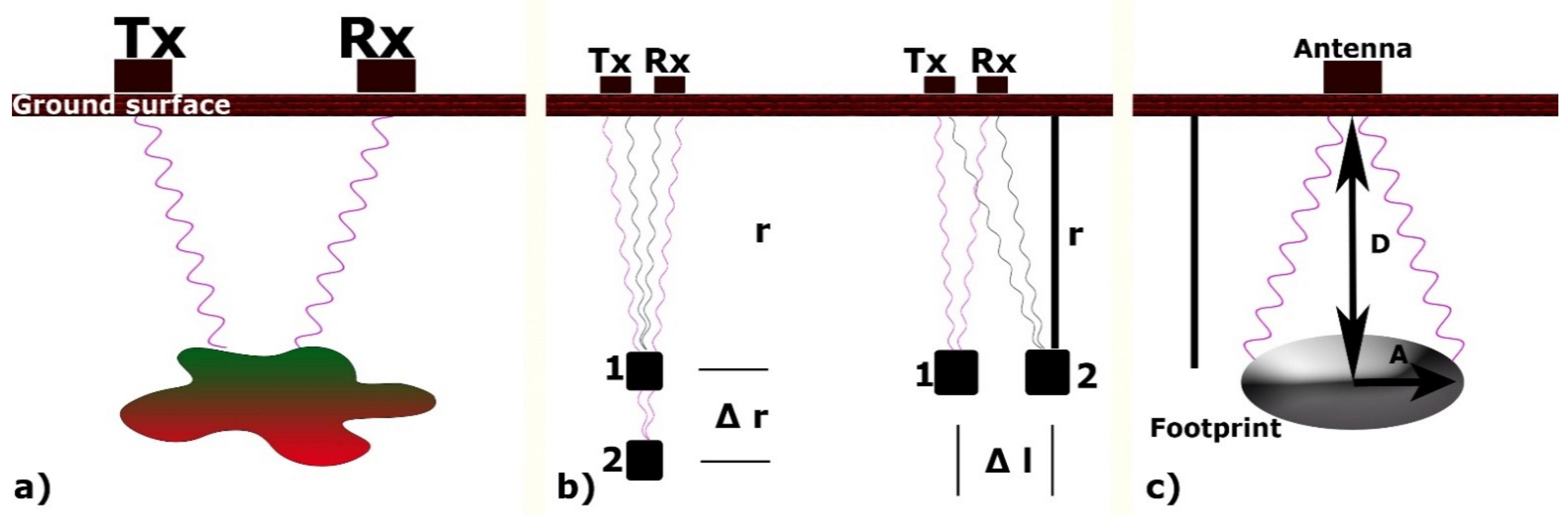 Sustainability 13 03805 g001