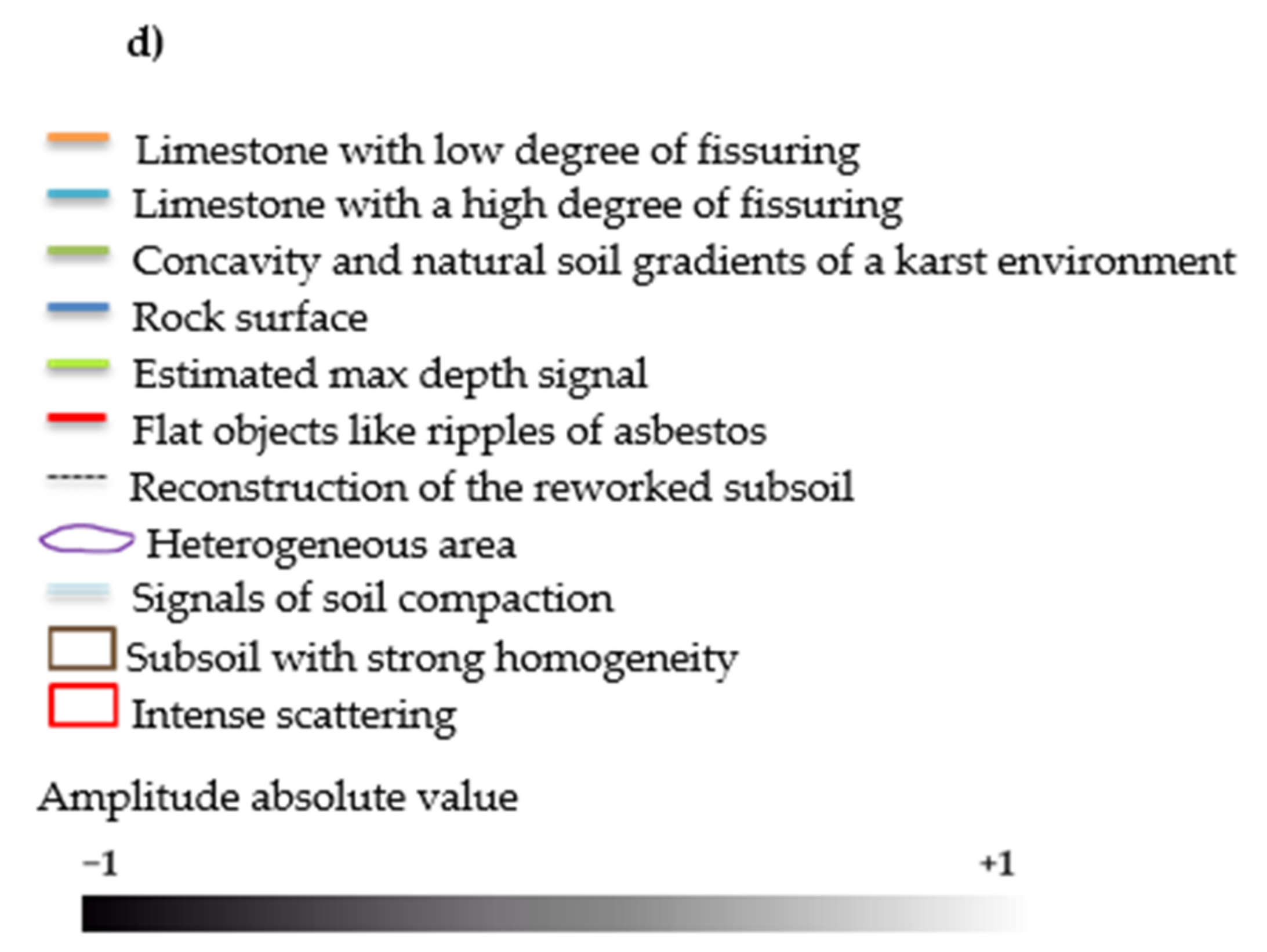 Sustainability 13 03805 g005b