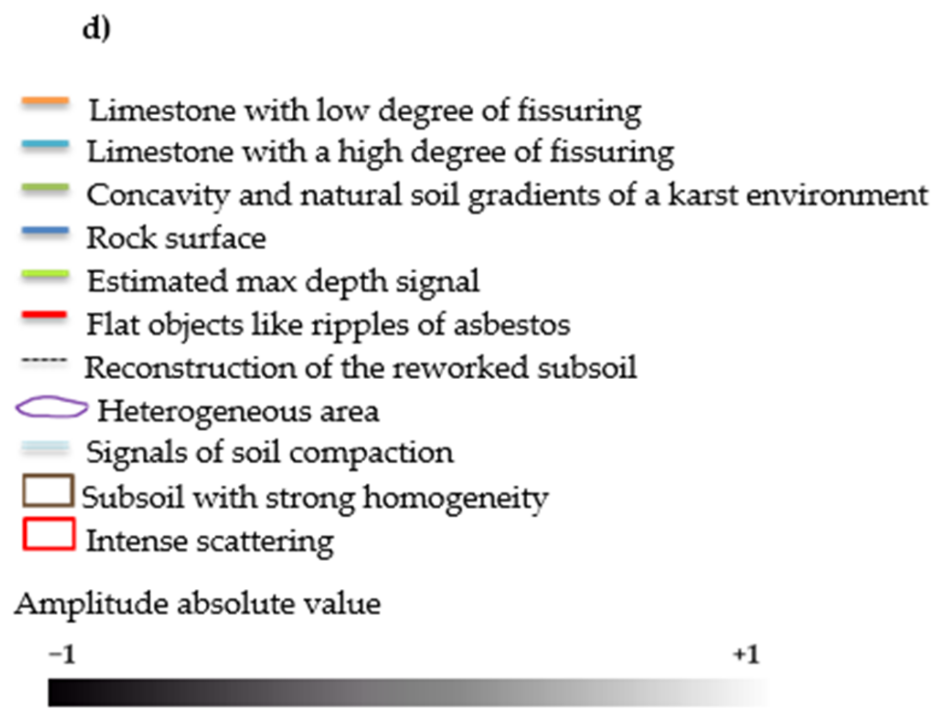 Sustainability 13 03805 g008b