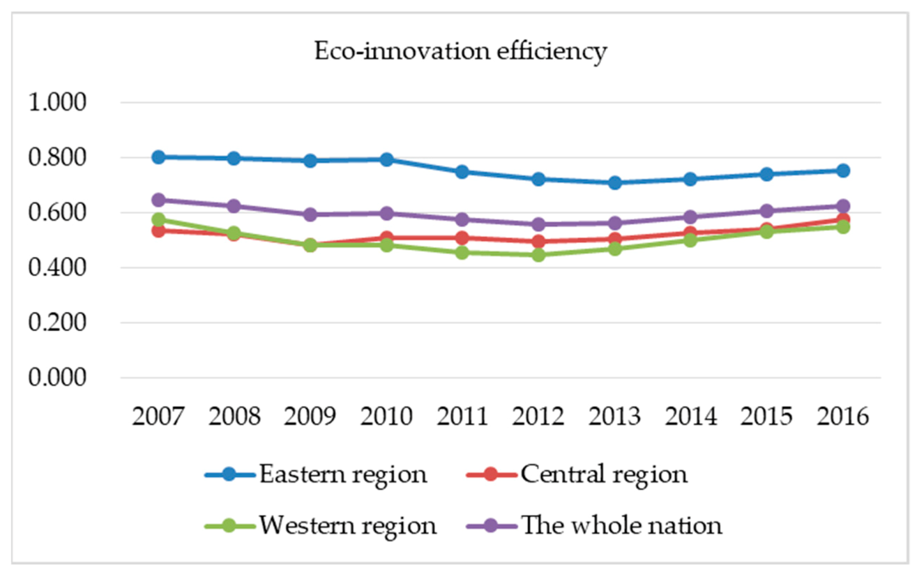 Sustainability 13 03809 g002 Sustainability 13 03809 g002
