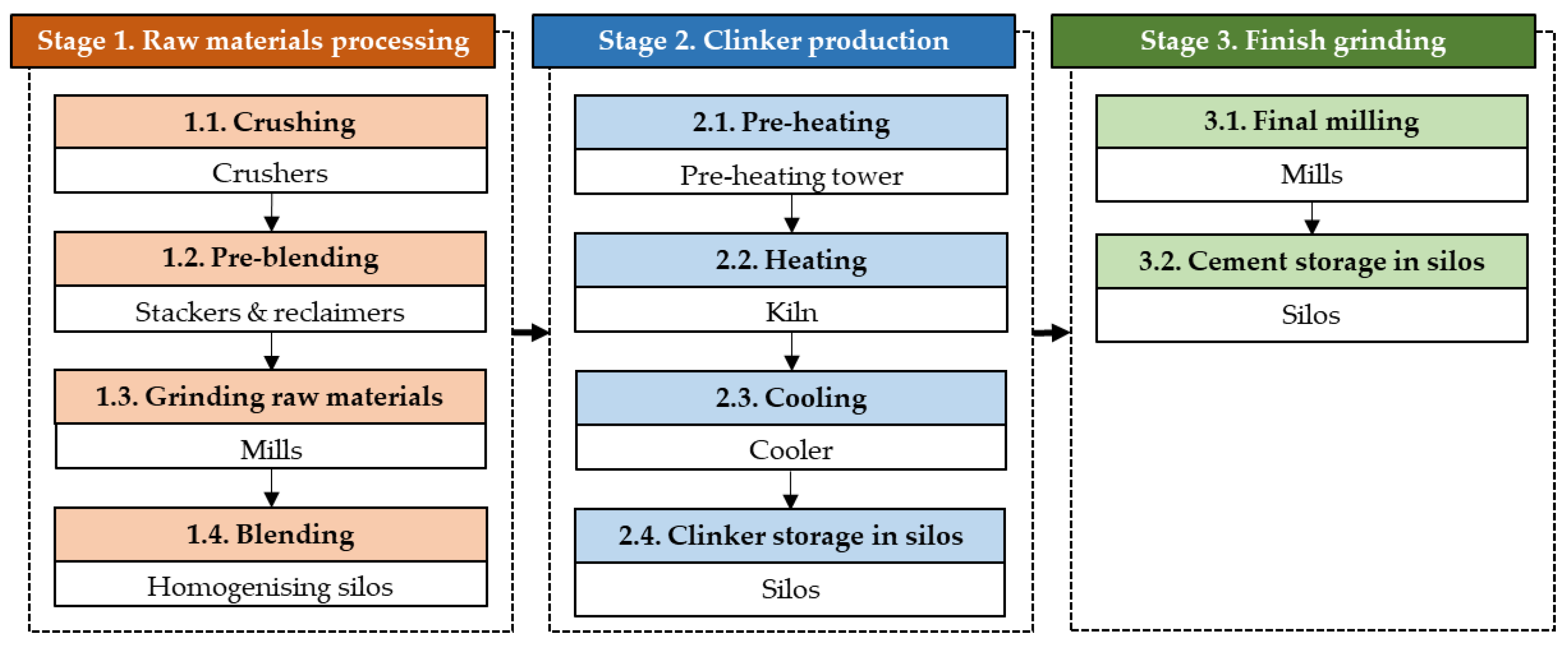 Sustainability 13 03810 g001