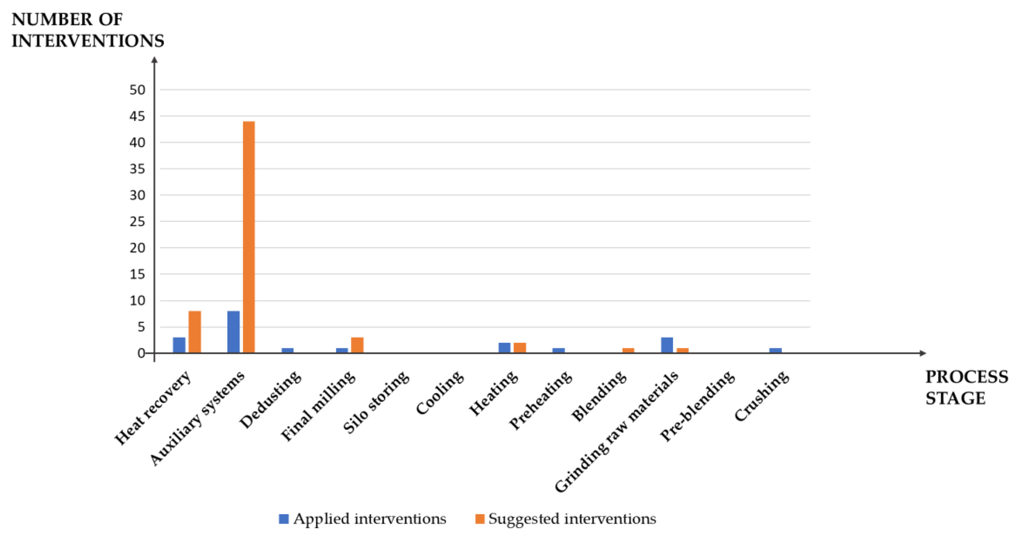 Sustainability 13 03810 g003