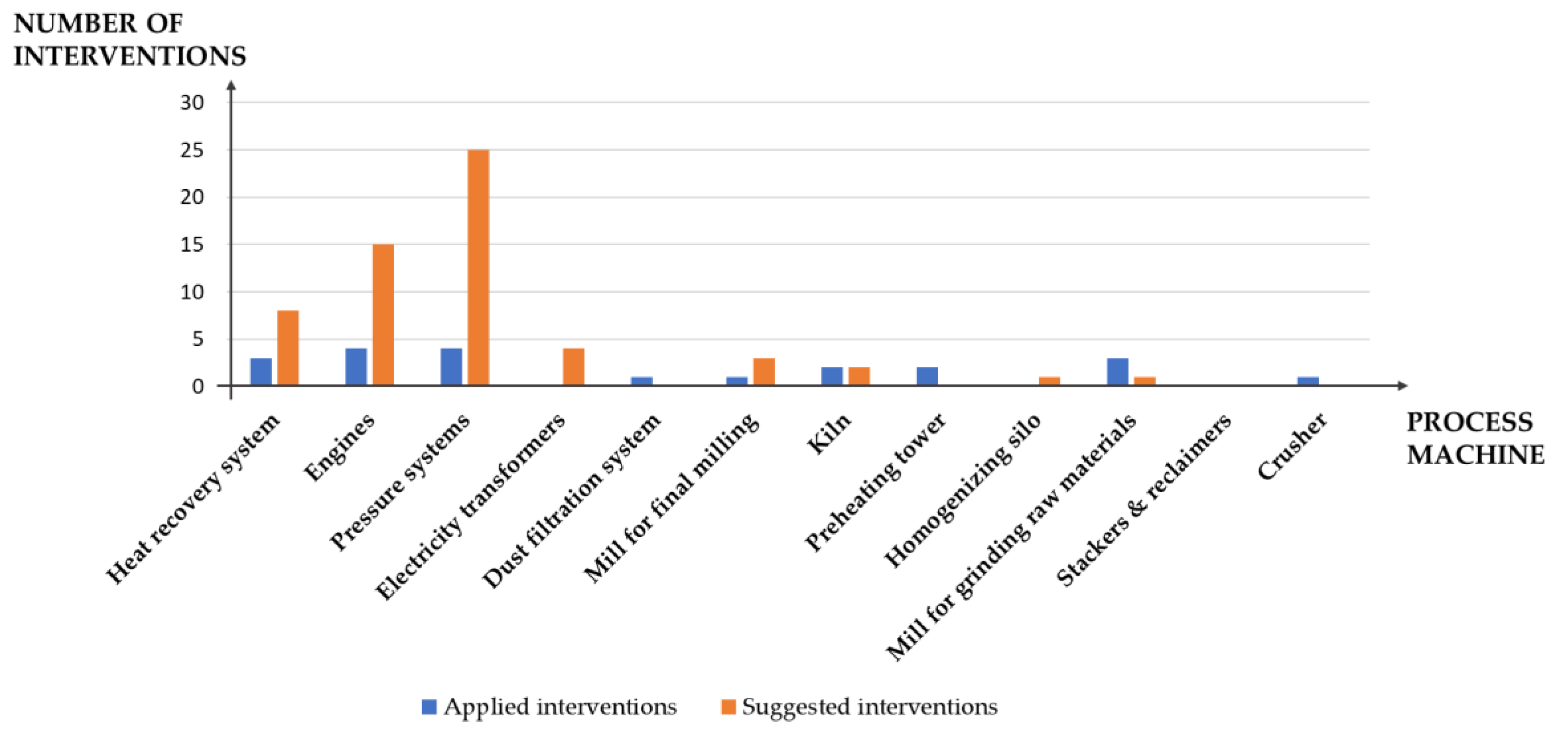 Sustainability 13 03810 g004
