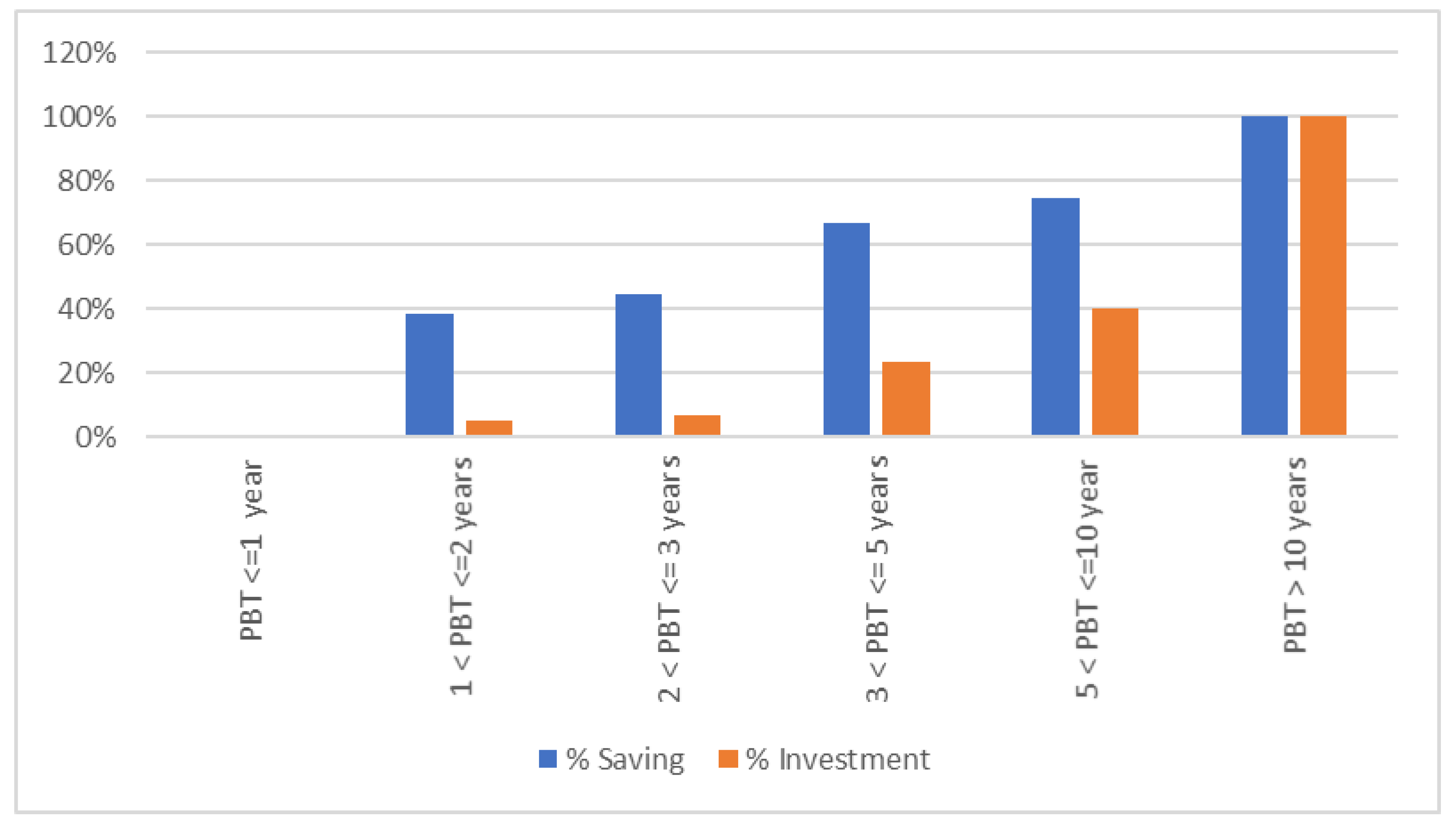 Sustainability 13 03810 g006