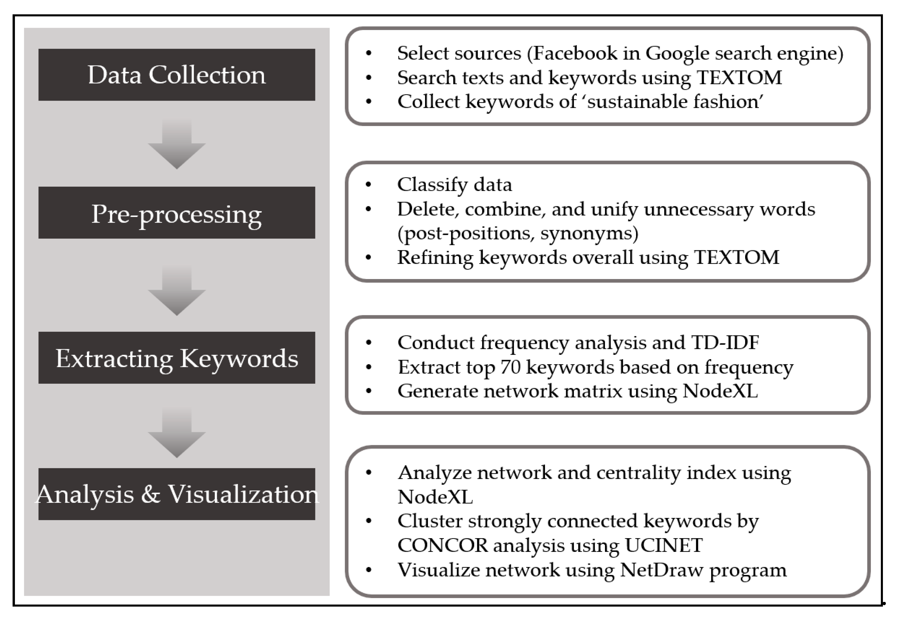 Synonyms for Analyze