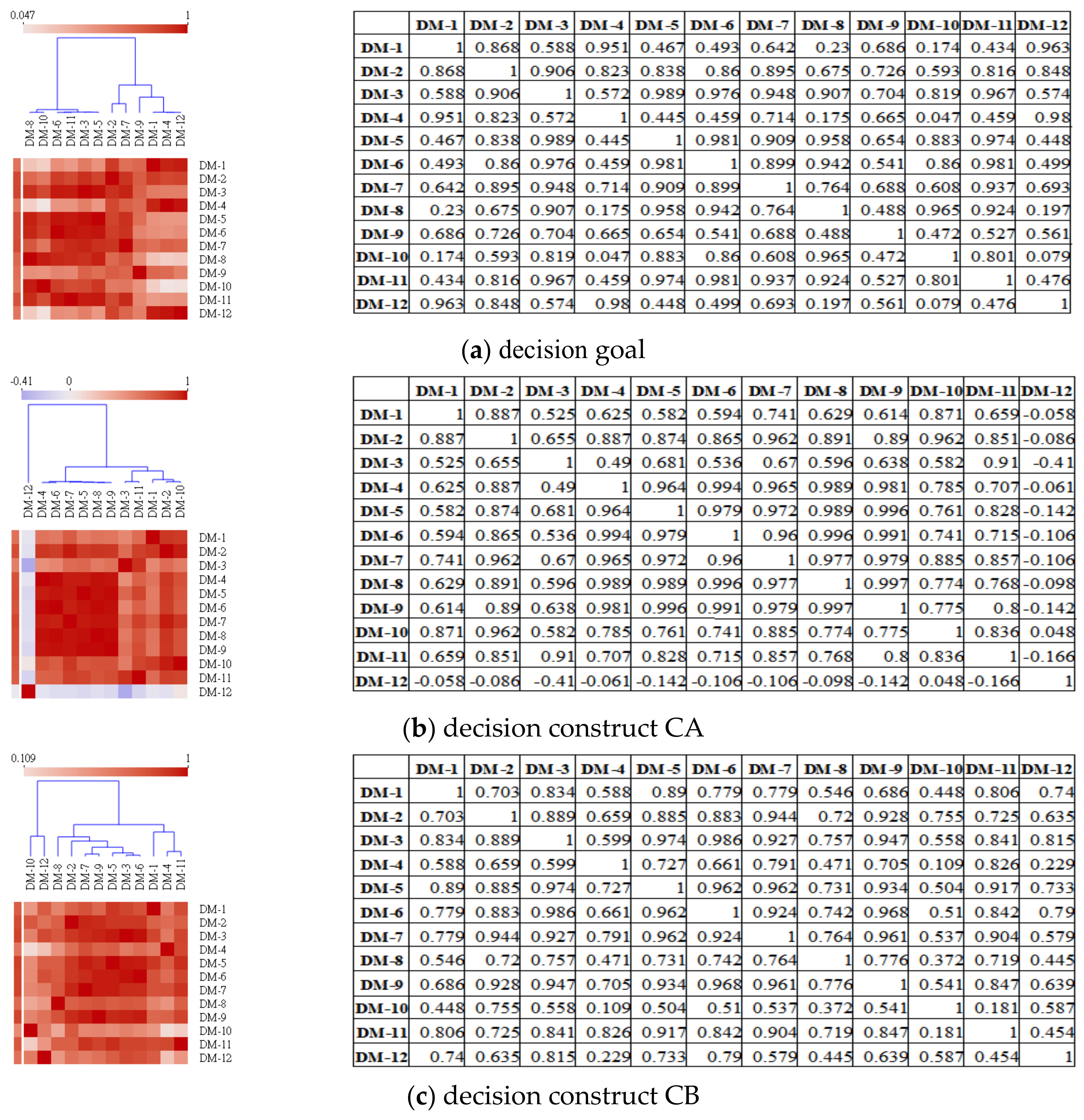 Sustainability 13 03815 g003a Sustainability 13 03815 g003a