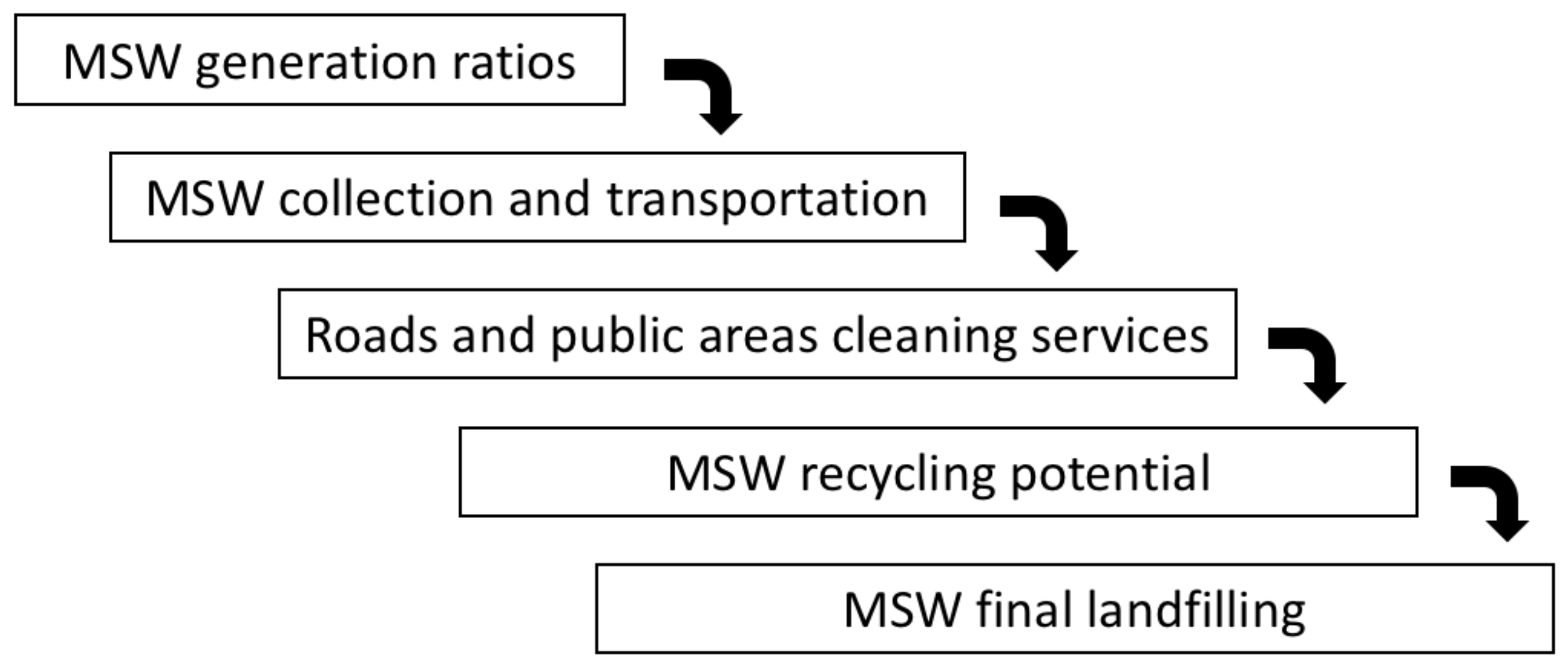 Sustainability 13 03816 g003 Sustainability 13 03816 g003
