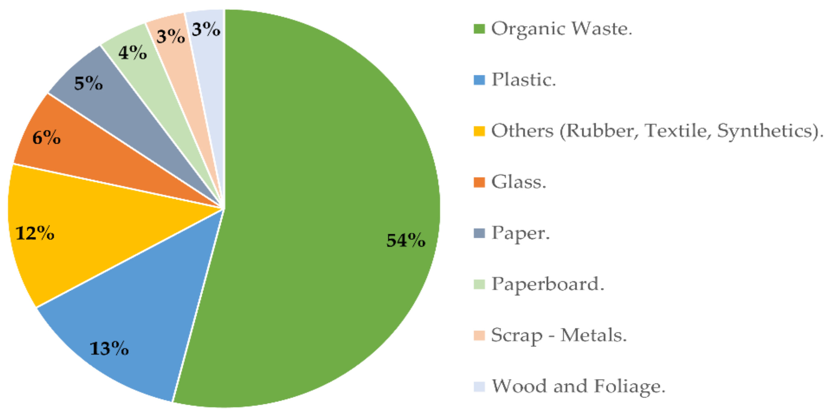 Sustainability 13 03816 g005 Sustainability 13 03816 g005