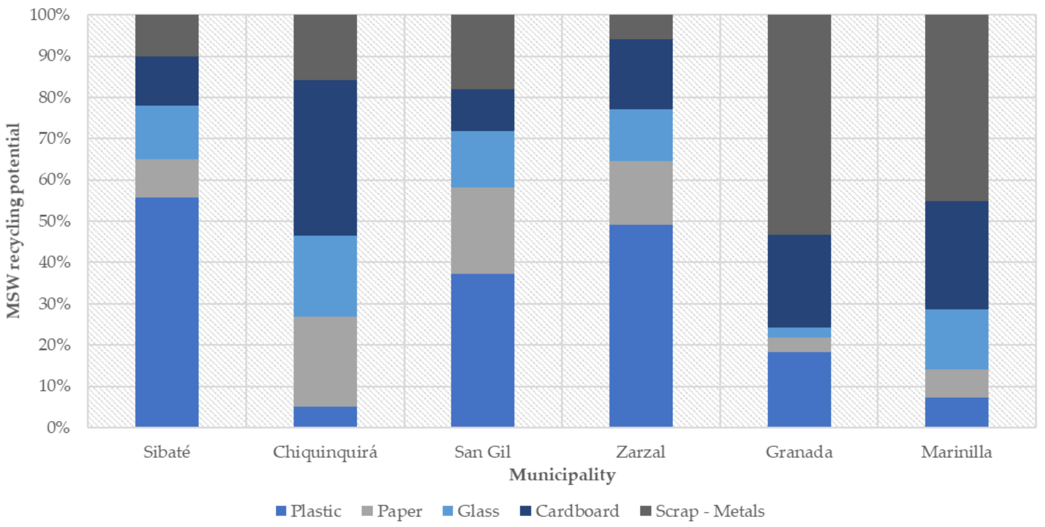 Sustainability 13 03816 g006 Sustainability 13 03816 g006