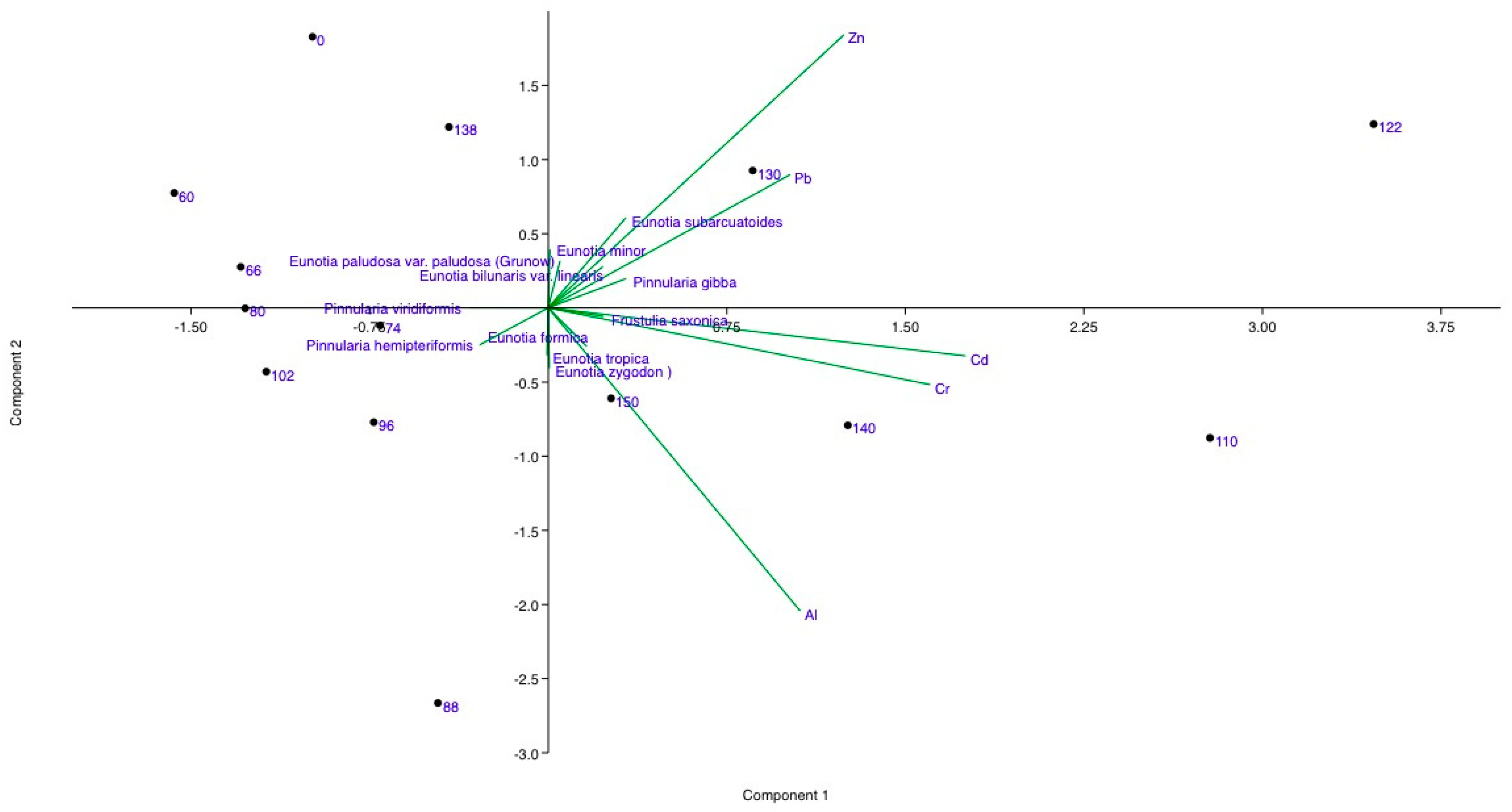 Sustainability 13 03821 g003