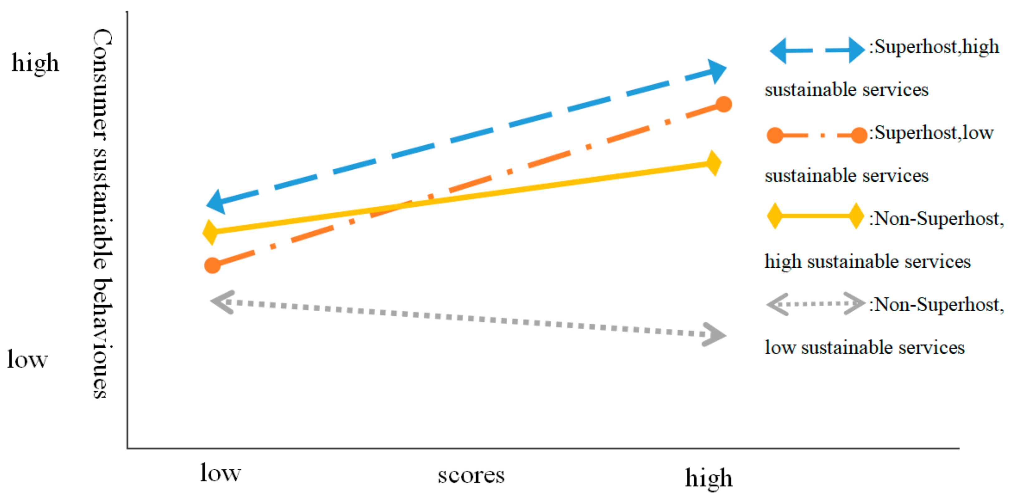 Sustainability 13 03826 g002 Sustainability 13 03826 g002