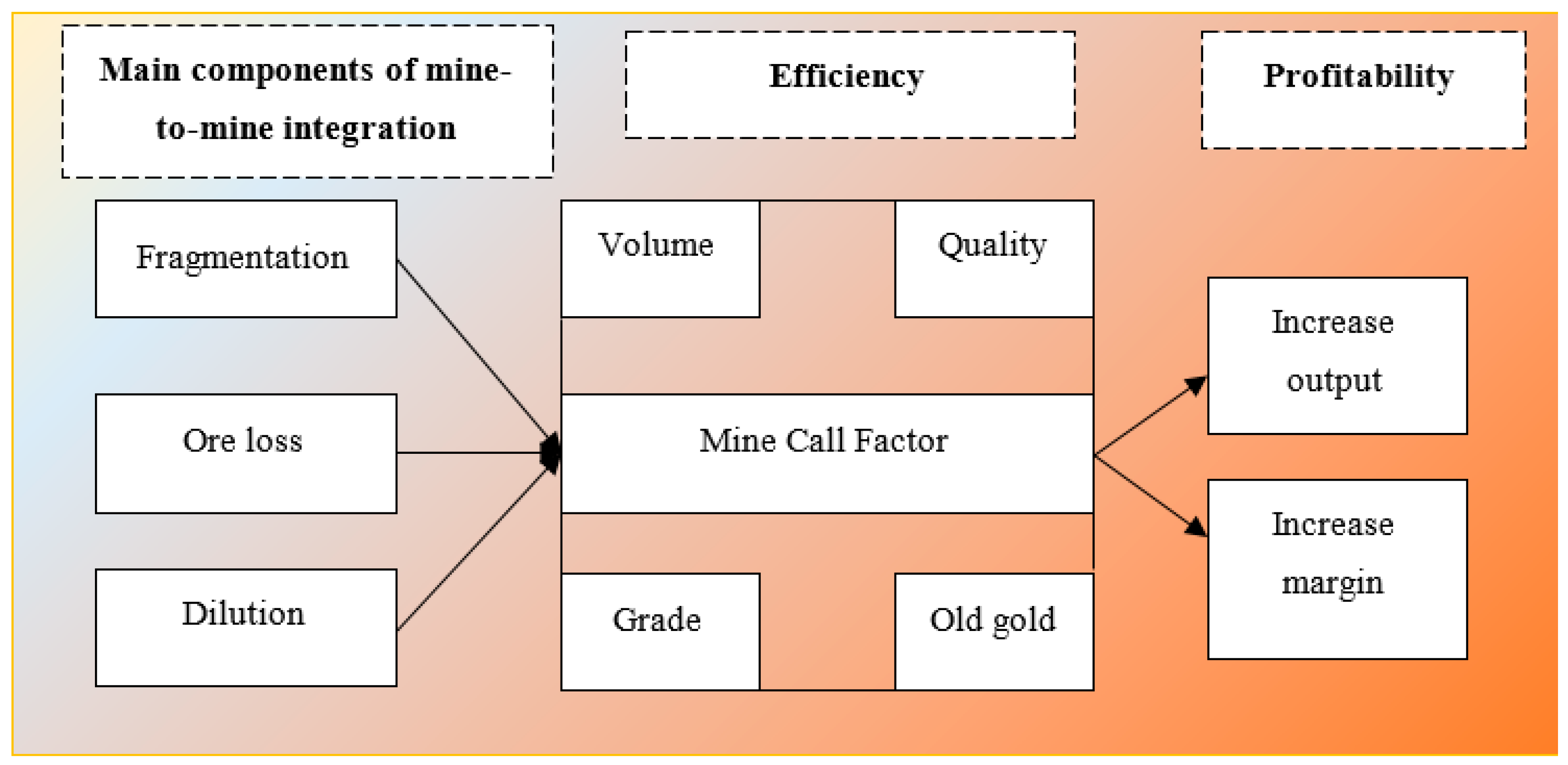 Sustainability 13 03830 g001