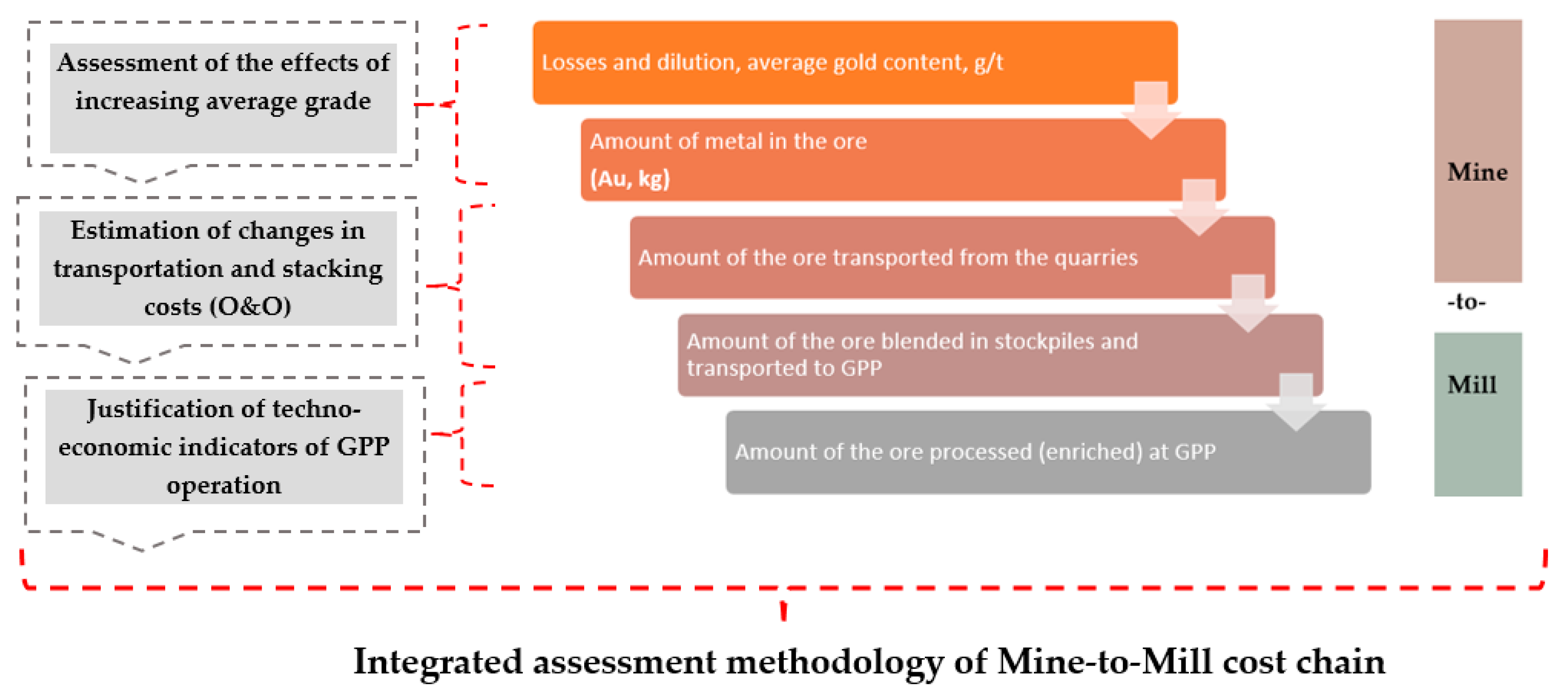 Sustainability 13 03830 g002