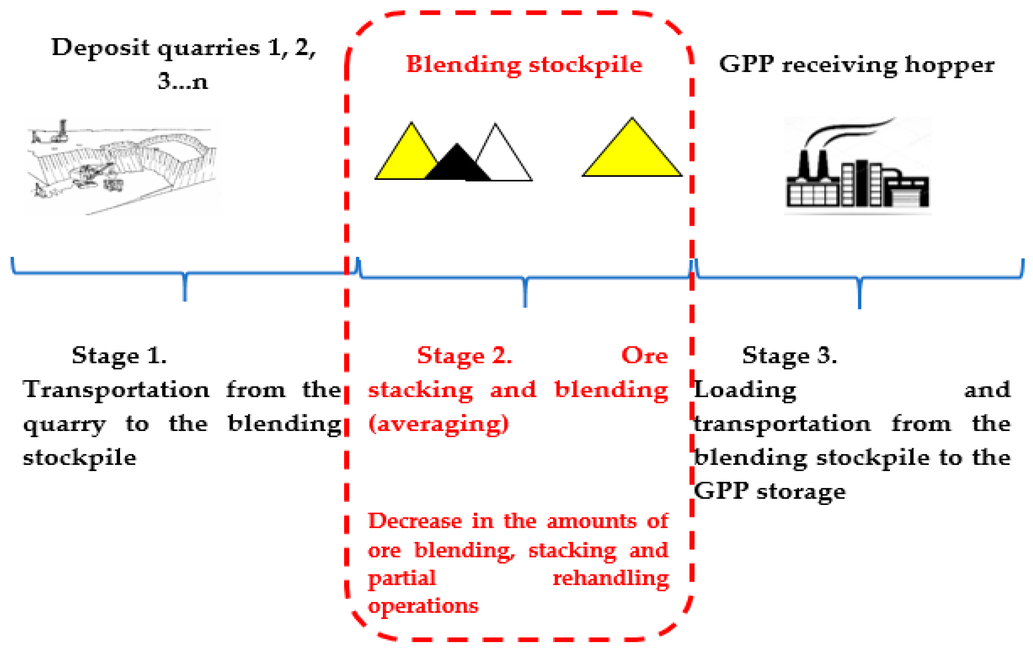 Sustainability 13 03830 g003