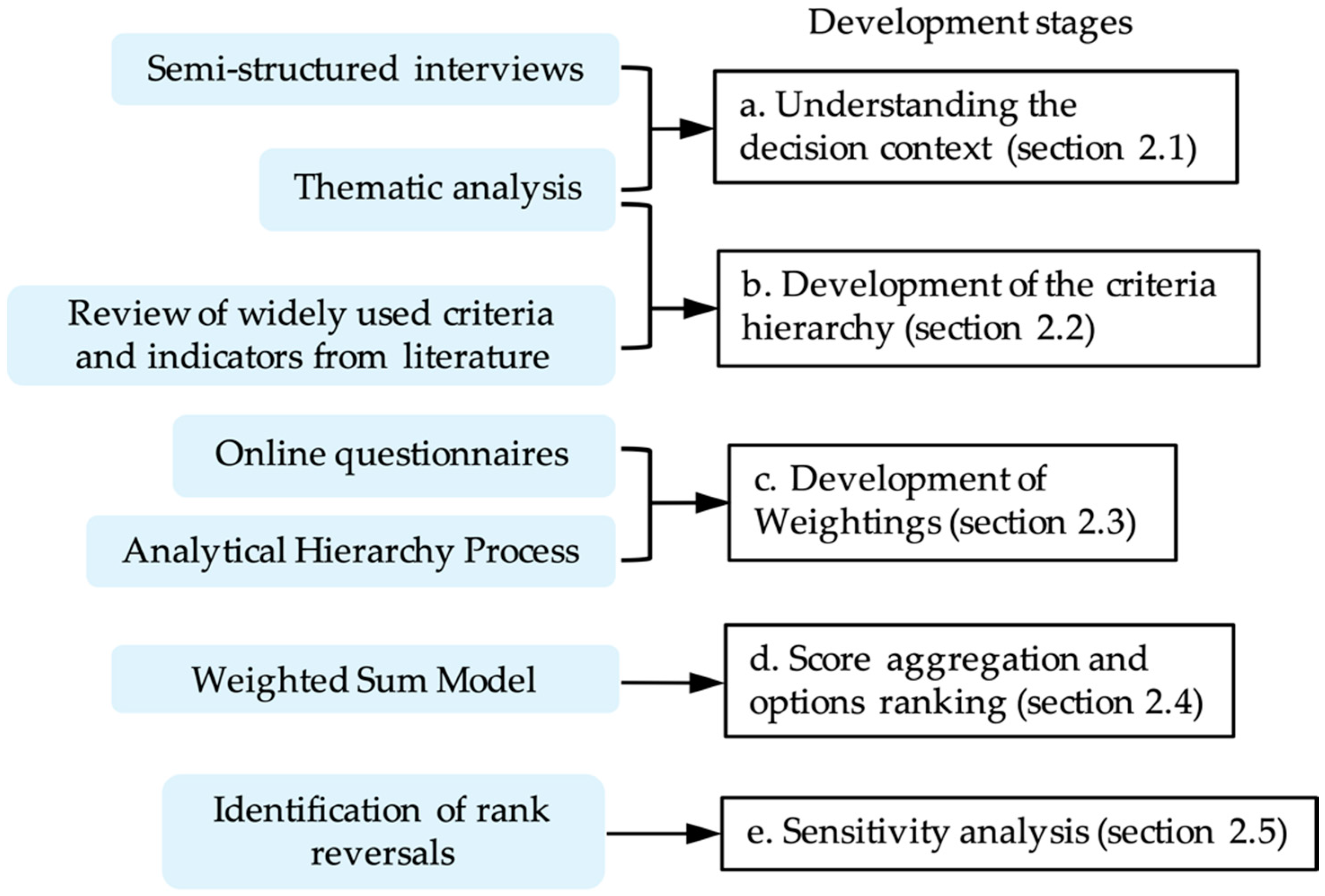 Sustainability 13 03831 g001 Sustainability 13 03831 g001